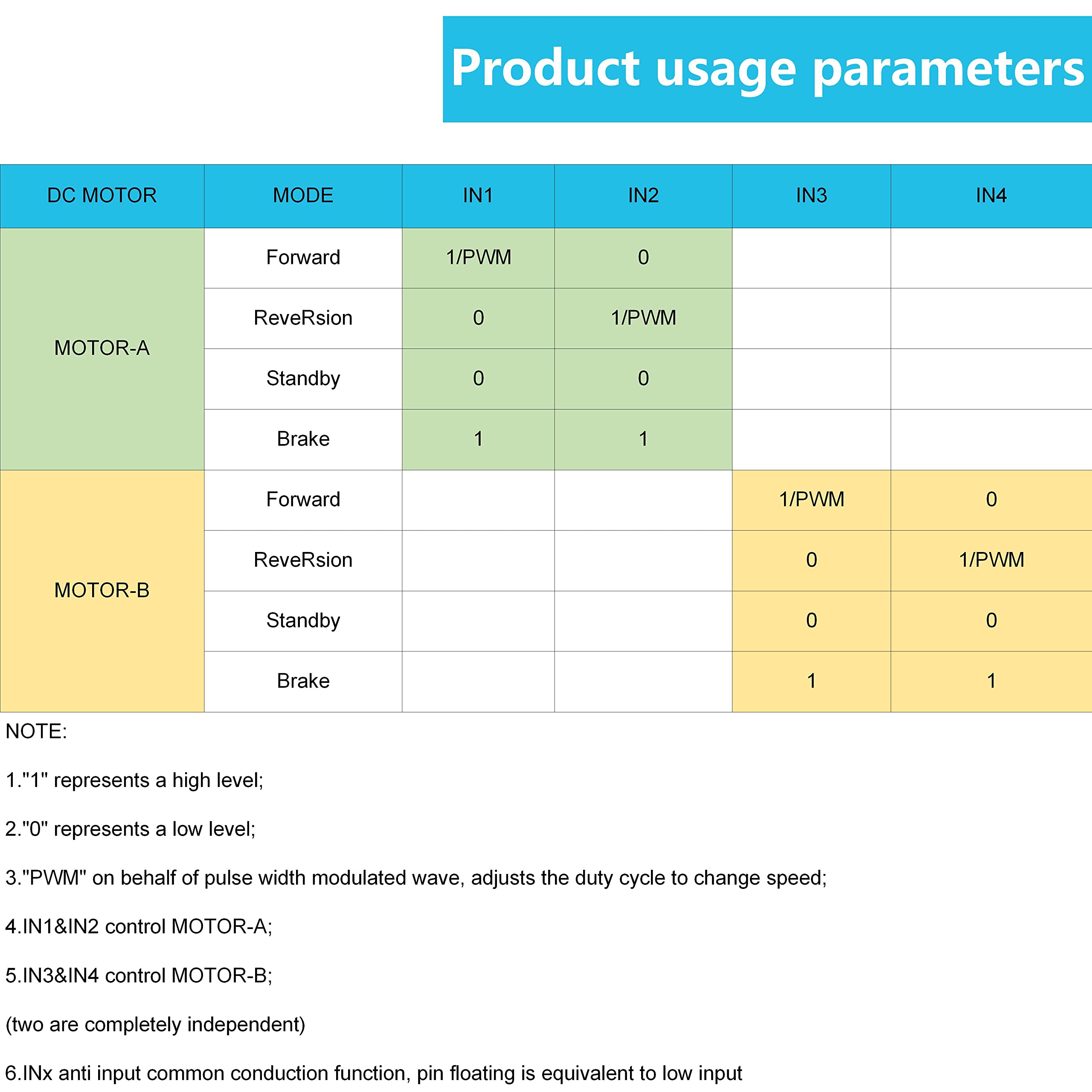 Wwzmdib 4Pcs Mini L298N 2 Channel H Bridge Dc Motor Driver Board With Mx1508 Chip For Electric Projects, Smart Car Robot.