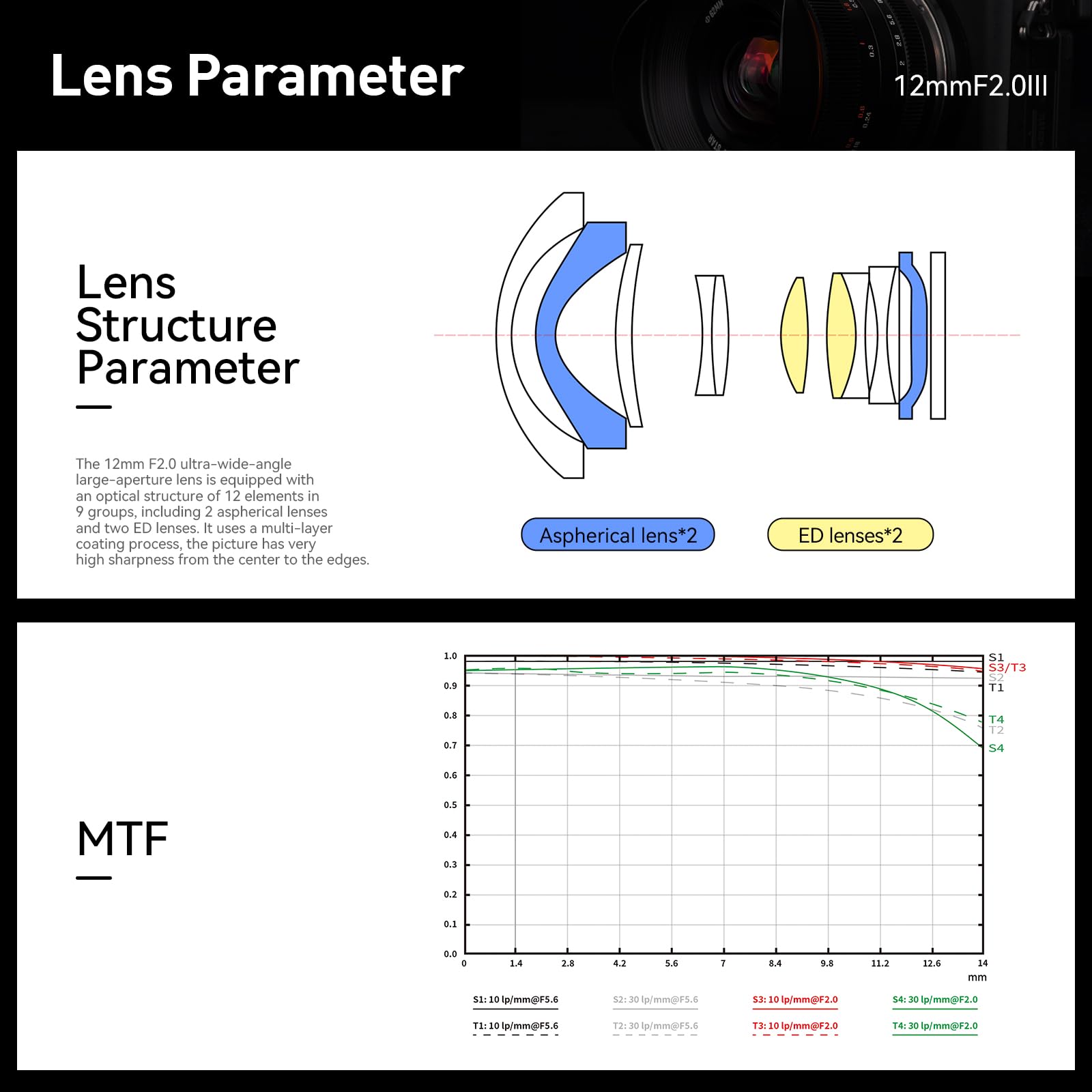 Brightin Star 12Mm F2 Iii Lens For Micro 4/3-Mount, Aps-C Ultra-Wide Angle Manual Focus Prime Mirrorless Camera Lens For Panason