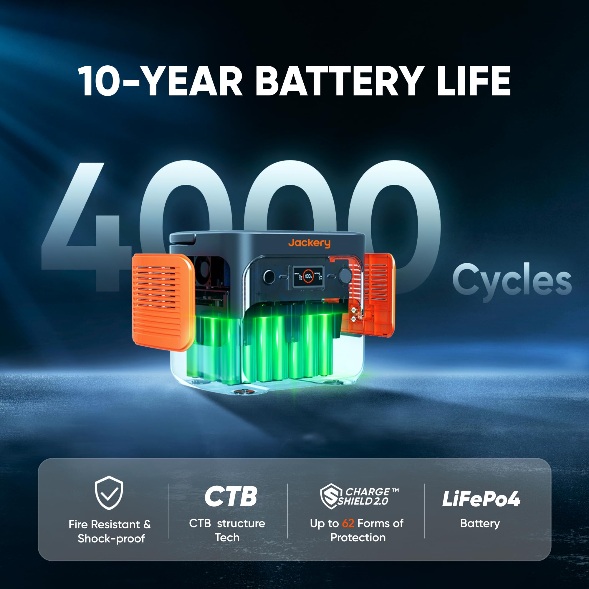 Jackery Solar Generator 2000 V2 With 2X200W Solar Panels, 2042Wh/2200W Lifepo4 Portable Power Station, 20Ms Ups Home Backup, Usb