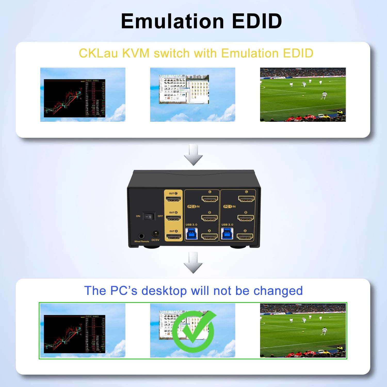 Cklau 2 Port Triple Monitor Kvm Hdmi Switch 8K@60Hz, 4K@144Hz For 3 Monitors 2 Computers Share Keyboard And Mouse Support Emulat