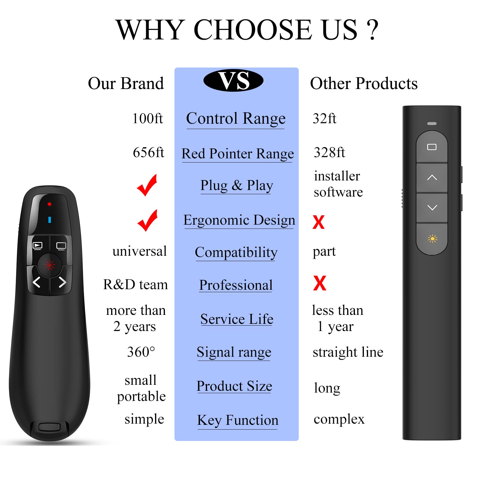 Wireless Powerpoint Remote Presentation Clicker: Battery Operated Presenter Ppt Slide Advancer With Red Pointer | 100Ft Control