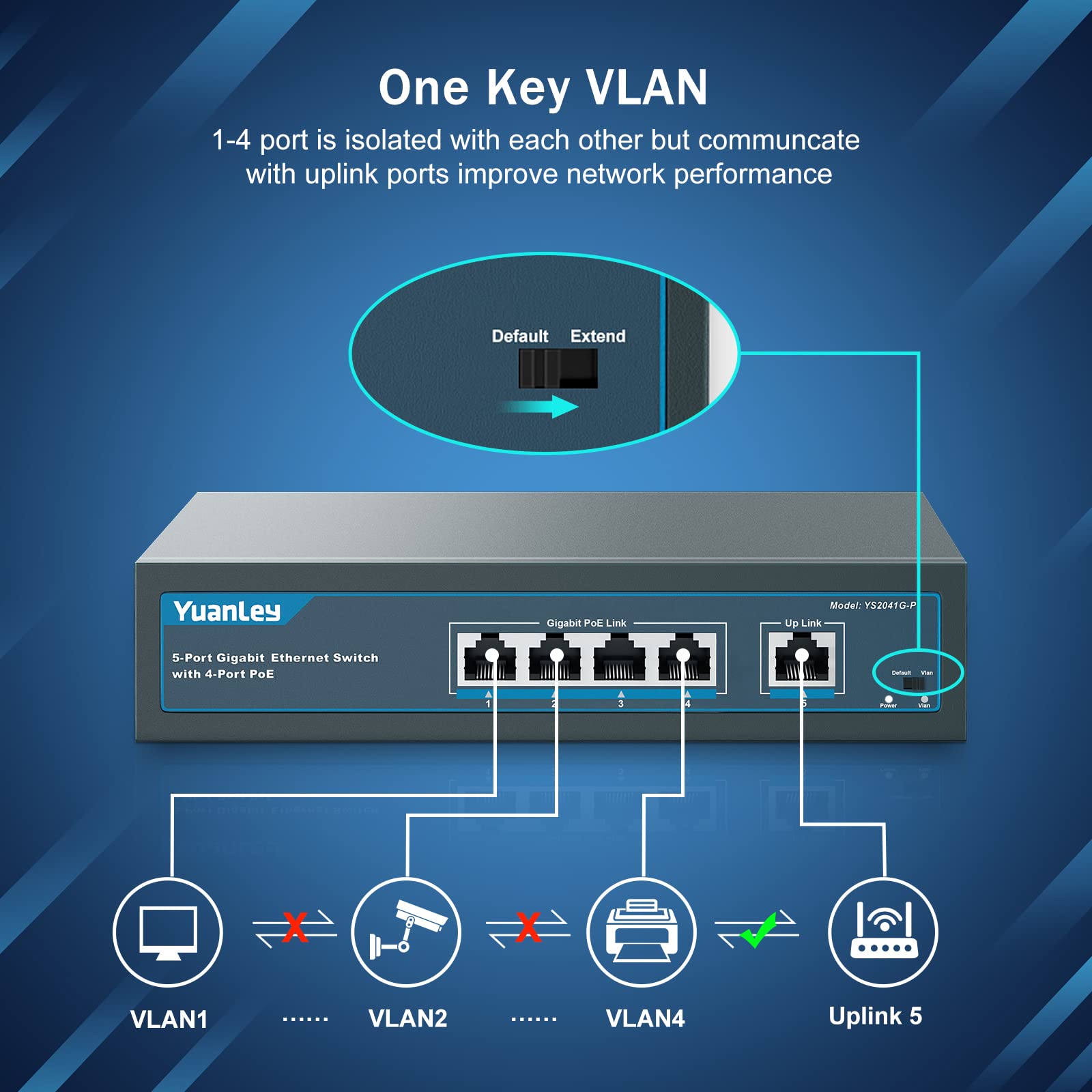 Yuanley 5 Port Gigabit Poe Switch With 4 Port Poe+ 1000Mbps, 802.3Af/At 78W Built In Power, Fanless Metal Unmanaged Plug & Play