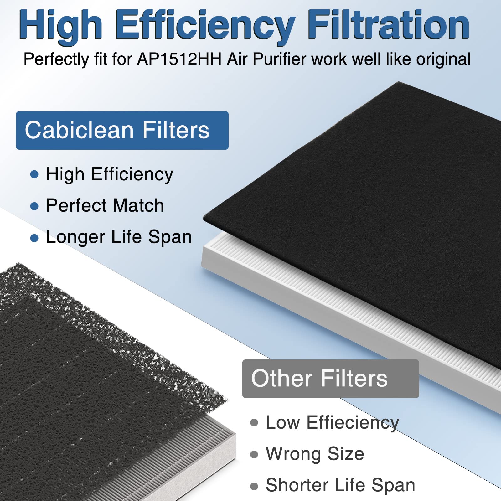 Cabiclean Air Purifier Filter Set for Coway Airmega AP-1512HH, Airmega 200M, H13 True HEPA & Carbon (2 HEPA, 6 Carbon)