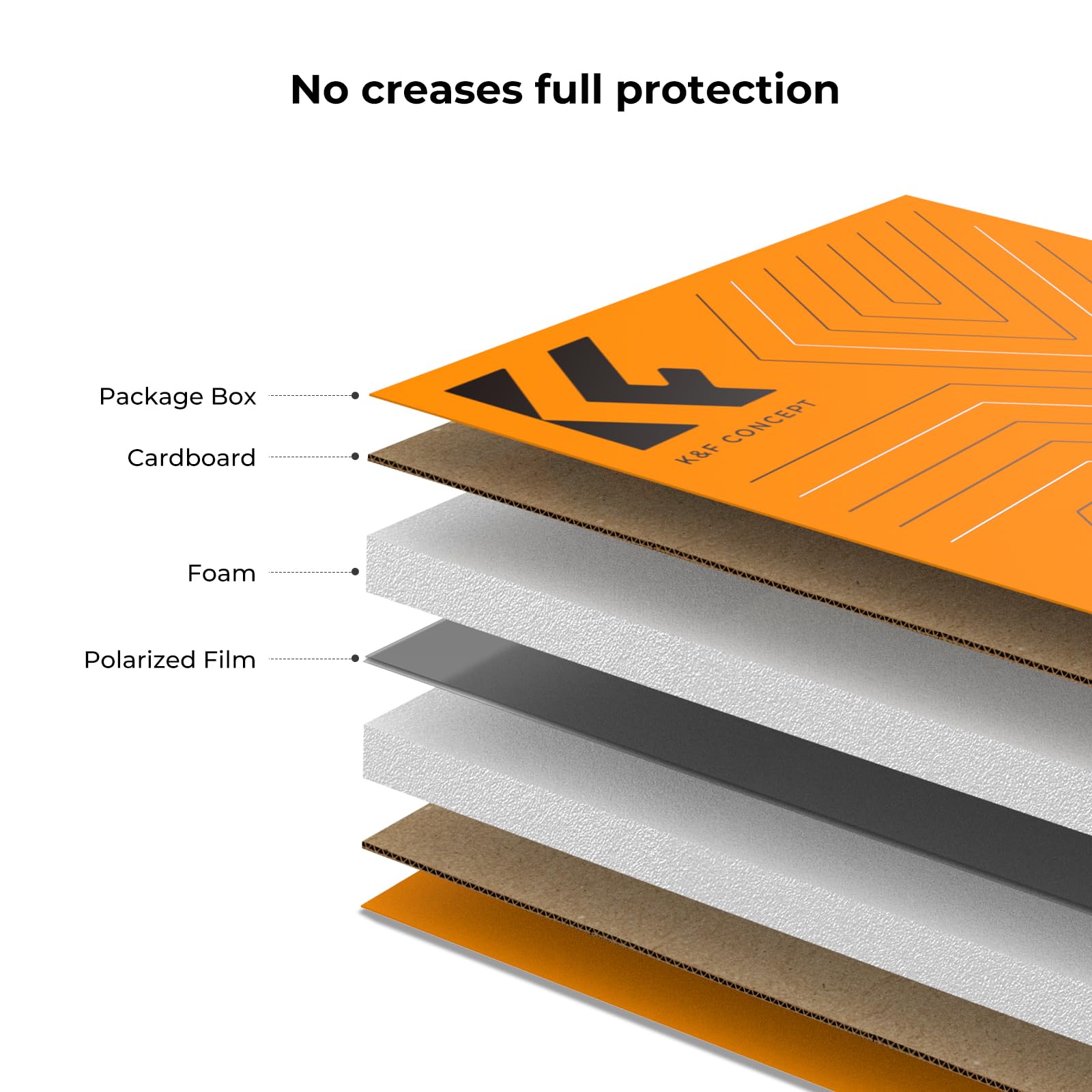 K&F Concept Linear Polarizing Film (4 Pieces) A4 Polarized Film Sheets Optical 20X30Cm For Screen Educational Physics