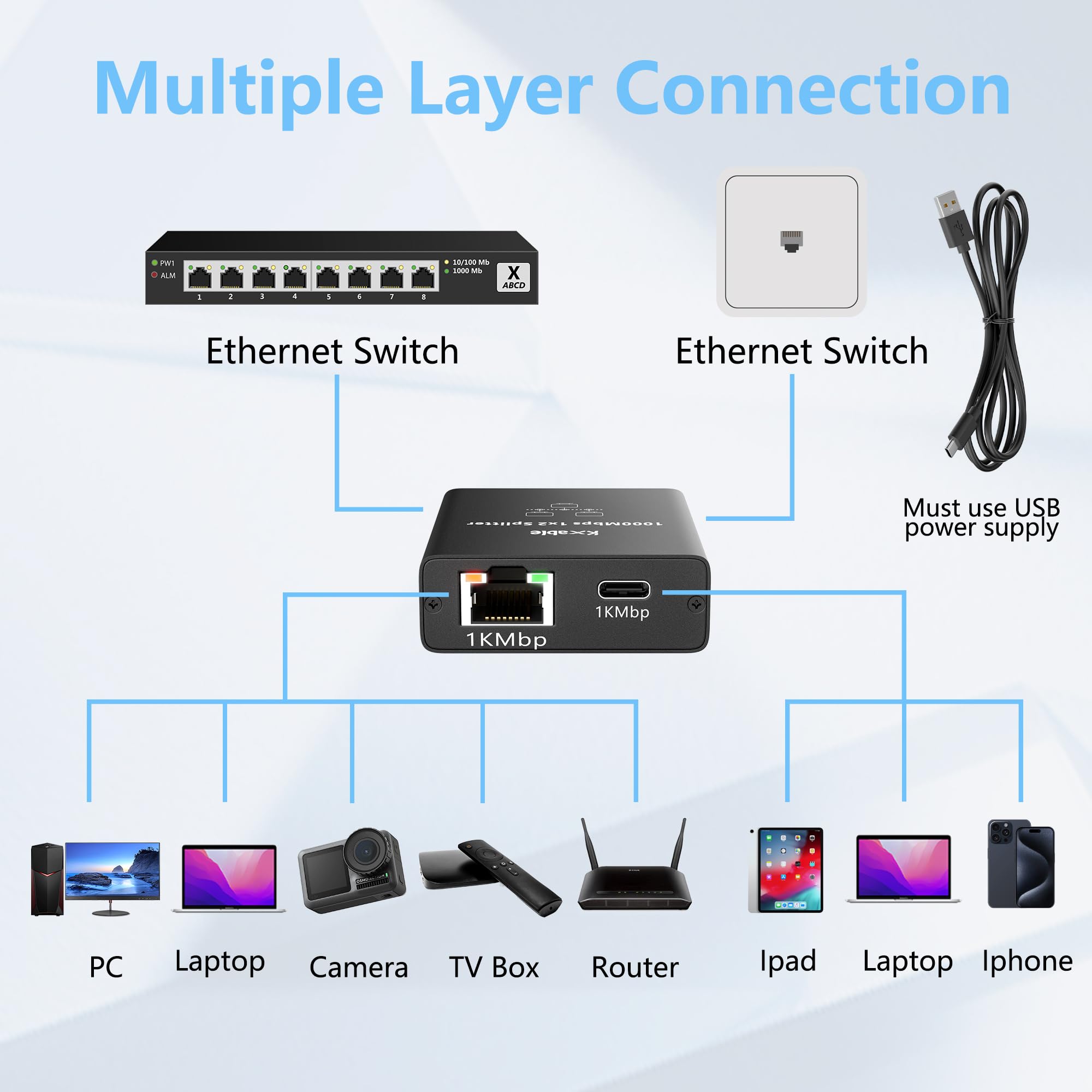 Ethernet Splitter 1 To 2 Out (Rj45+Usb C), Upgrade Design Rj45 Splitter With Usb Power Cable, Gigabit Lan Internet Adapter, High