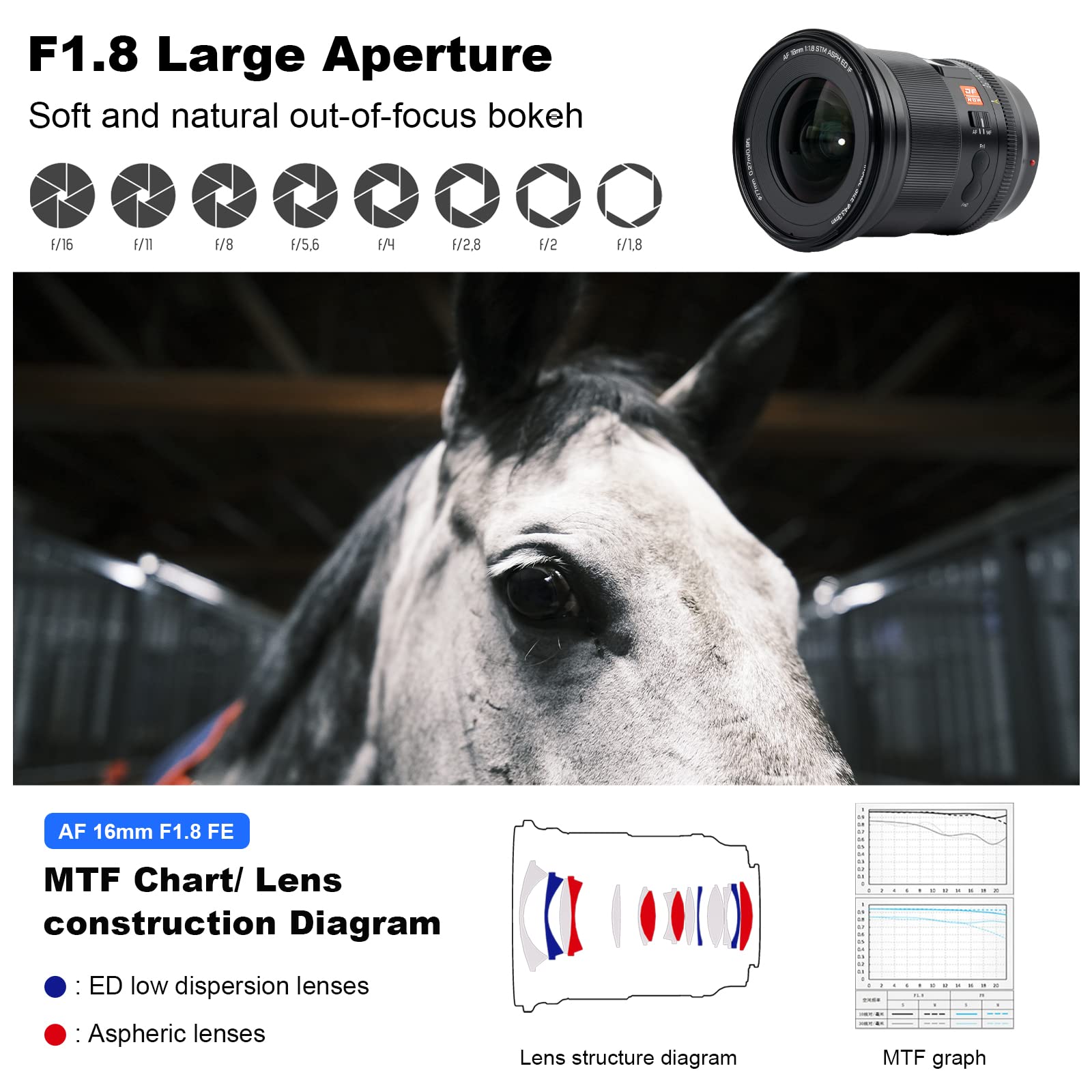 Viltrox 16Mm F1.8 F1.8 Autofocus Prime Lens For Sony E Mount Lens,Fe Large Aperture Wide-Angle Lens With Built-In Lcd Screen Com