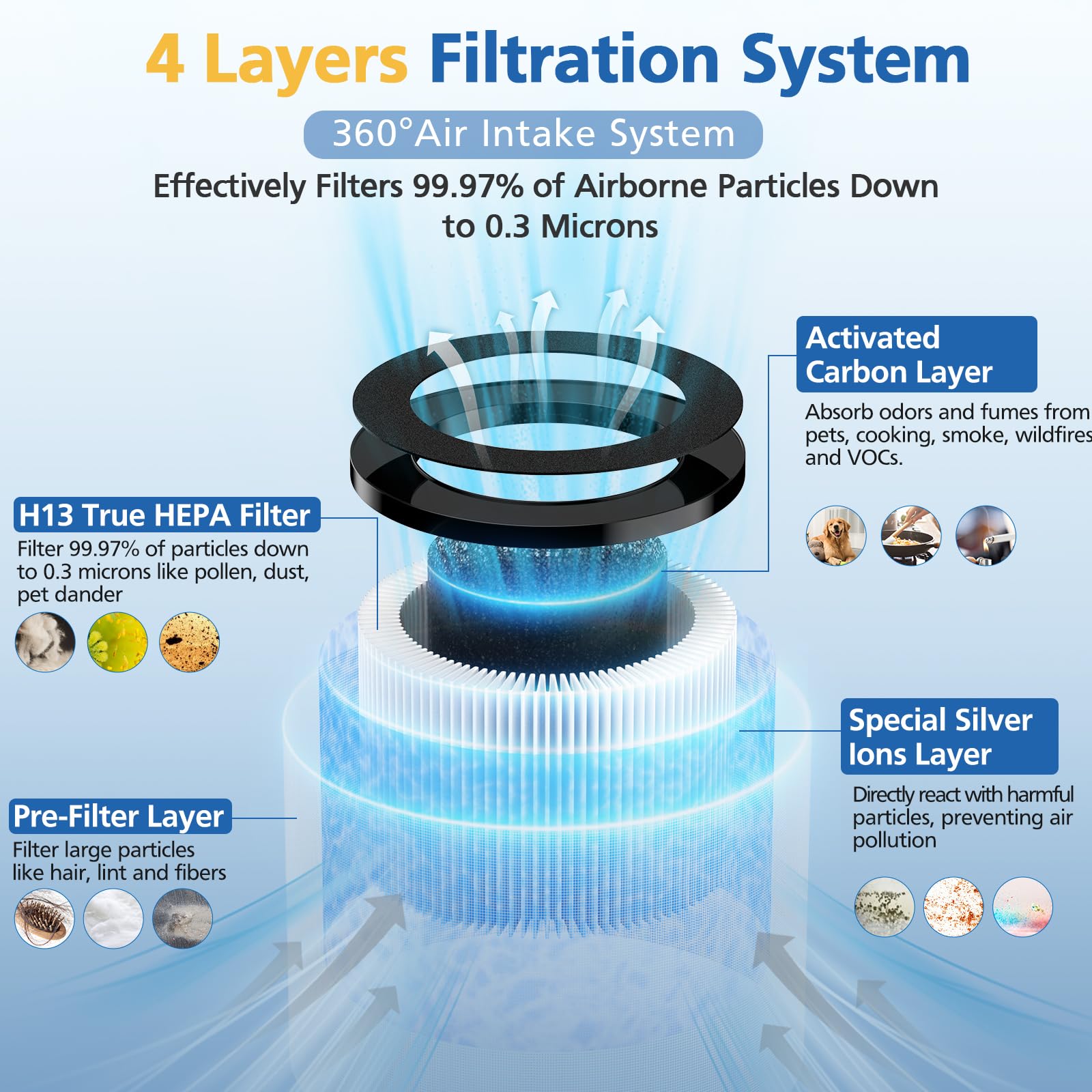Mk01 Mk06 Tz K1 True Hepa Replacement Filter, Compatible With Mk01, Mk06, Tolife Tz K1, Mg01Jh, Kloudi Dh Jh01, Pomoron Mj001H,