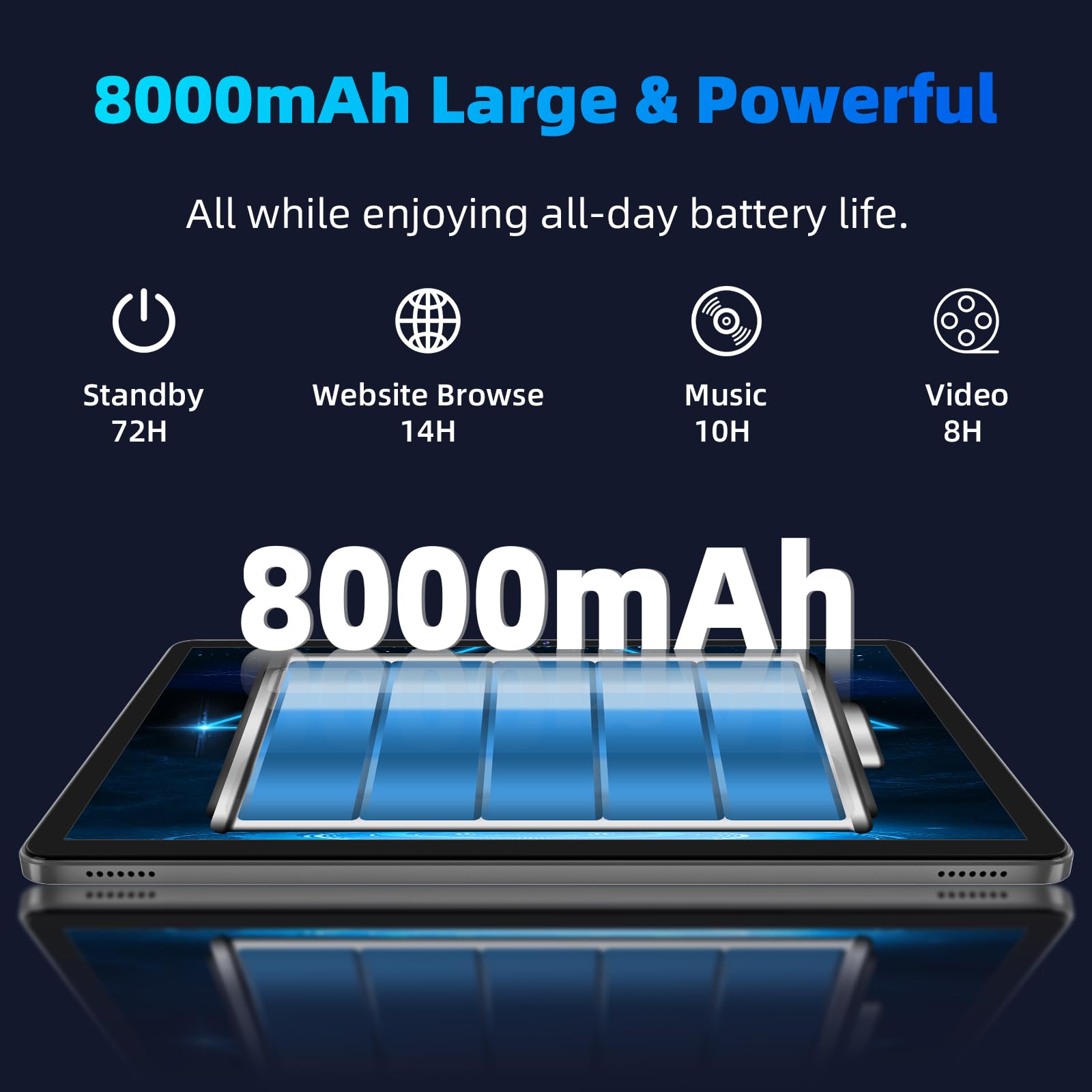 2024 Newest Android 14 Tablet, 11Inch Tablet Pc, Octa Core Cpu,12Gb+128Gb+512Gb Expand, 8000Mah Big Battery, 18W Pd Fast Chargin