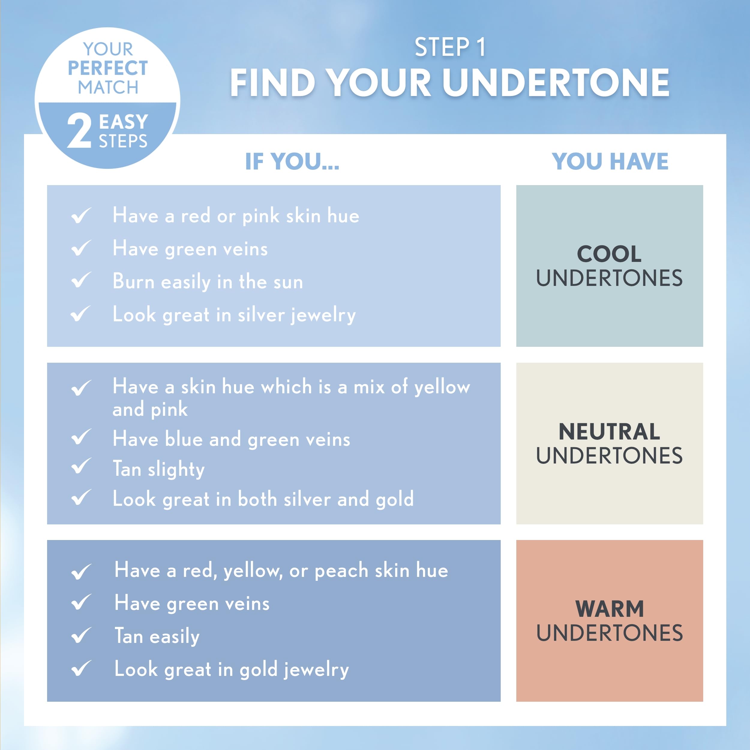 Covergirl Smoothers Hydrating Makeup Foundation, Creamy Natural (Packaging May Vary) , 1 Fl Oz (Pack Of 1)