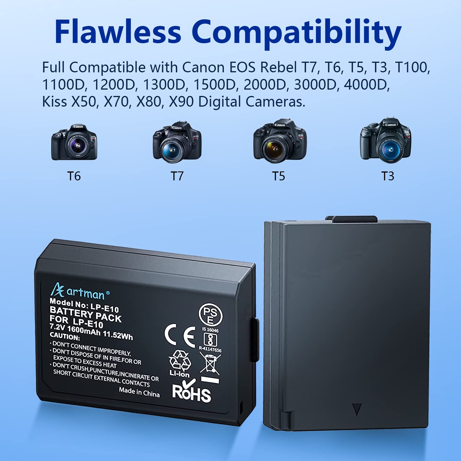 Artman Upgraded Lp E10 Battery And Usb C Dual Lcd Charger For Canon Eos Rebel T6 T7 T3 T5 T100, Eos 1100D/ 1200D/ 1300D/ 2000D,