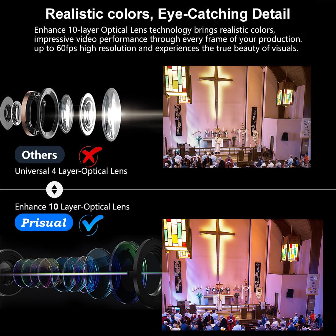 Prisual Ptz Camera 20X Optical Zoom With Hdmi/Sdi/Usb/Ip Streaming Outputs, Auto Tracking For Church Worship Live Events Video R