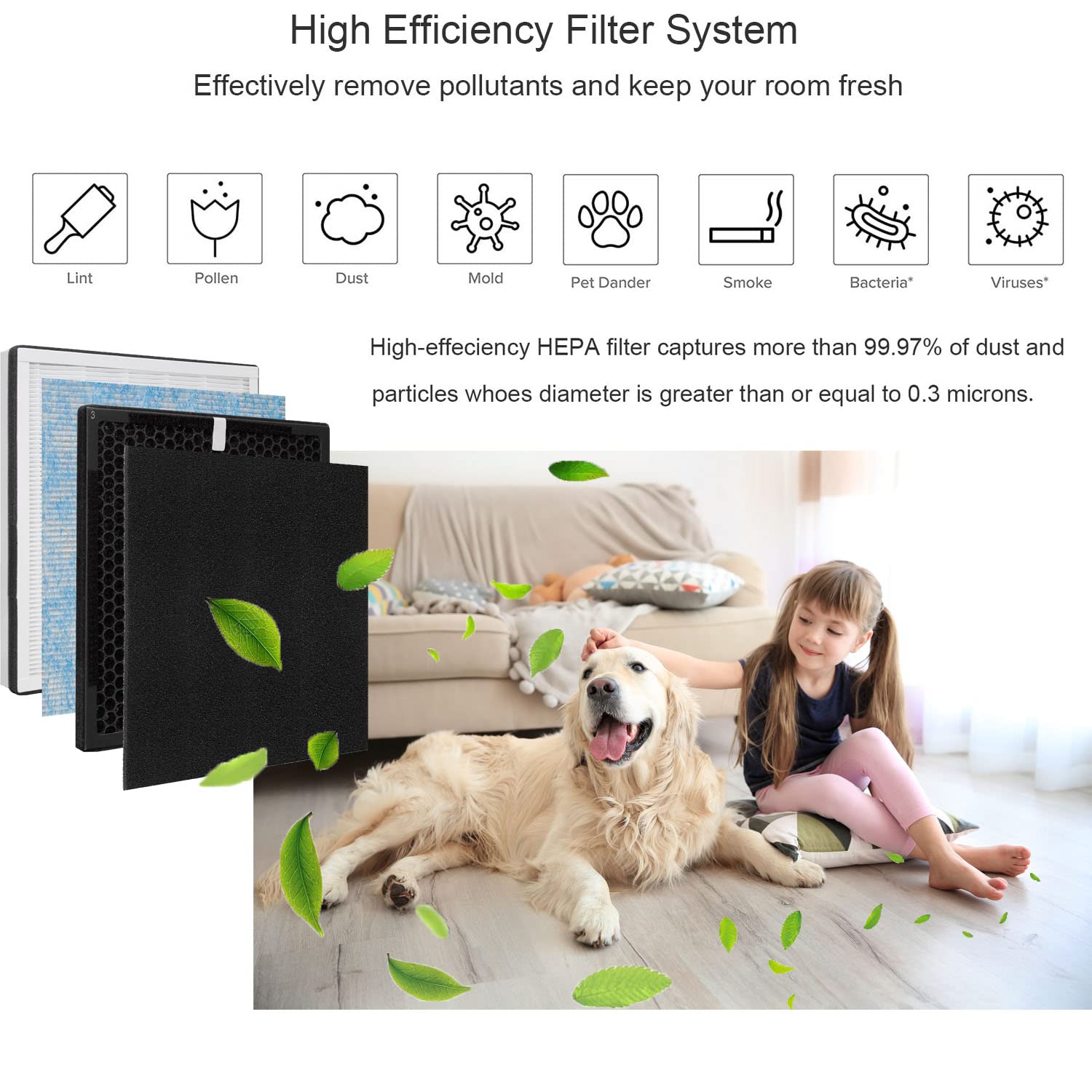 Nyingchi Rp Ap001 Replacement Filter, Compatible With Renpho Air Purifier Rp Ap001, Rp Ap001S, And Rp Ap002, Part.No#Rp Ap001