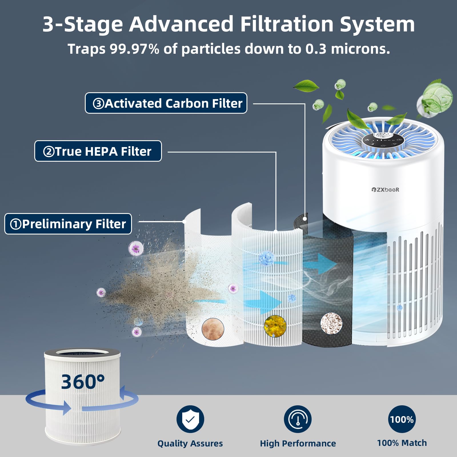 Zxbeer H13 True Hepa Air Purifier With Remote Control, Night Light, Timer, Sleep Mode, Quiet Air Cleaner For Baby, Living Room,