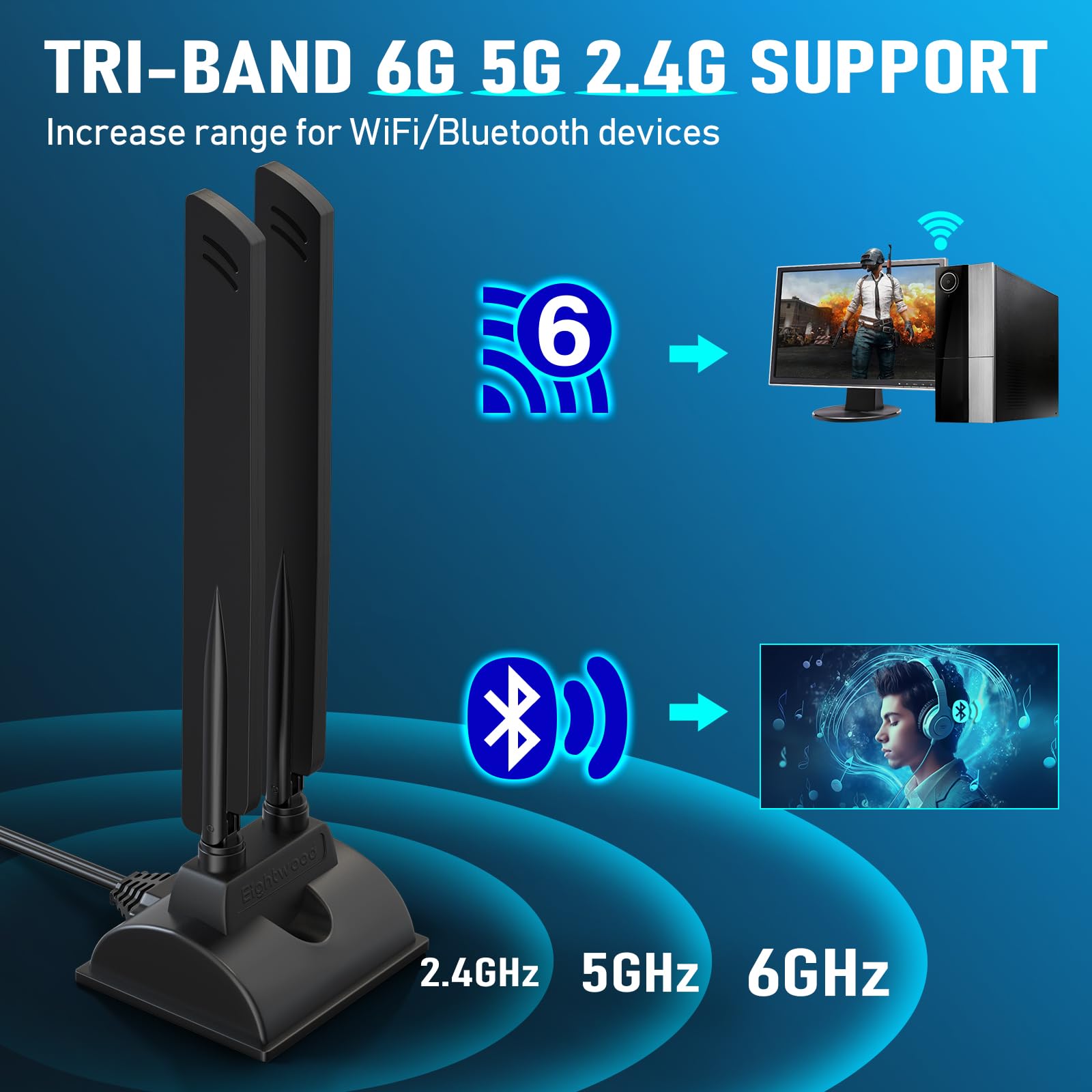Eightwood Wifi 6E Antenna Tri Band 6Ghz 5Ghz 2.4Ghz Rp Sma Wifi Antenna Magnet Mount Base For Pc Desktop Computer Motherboard Wi