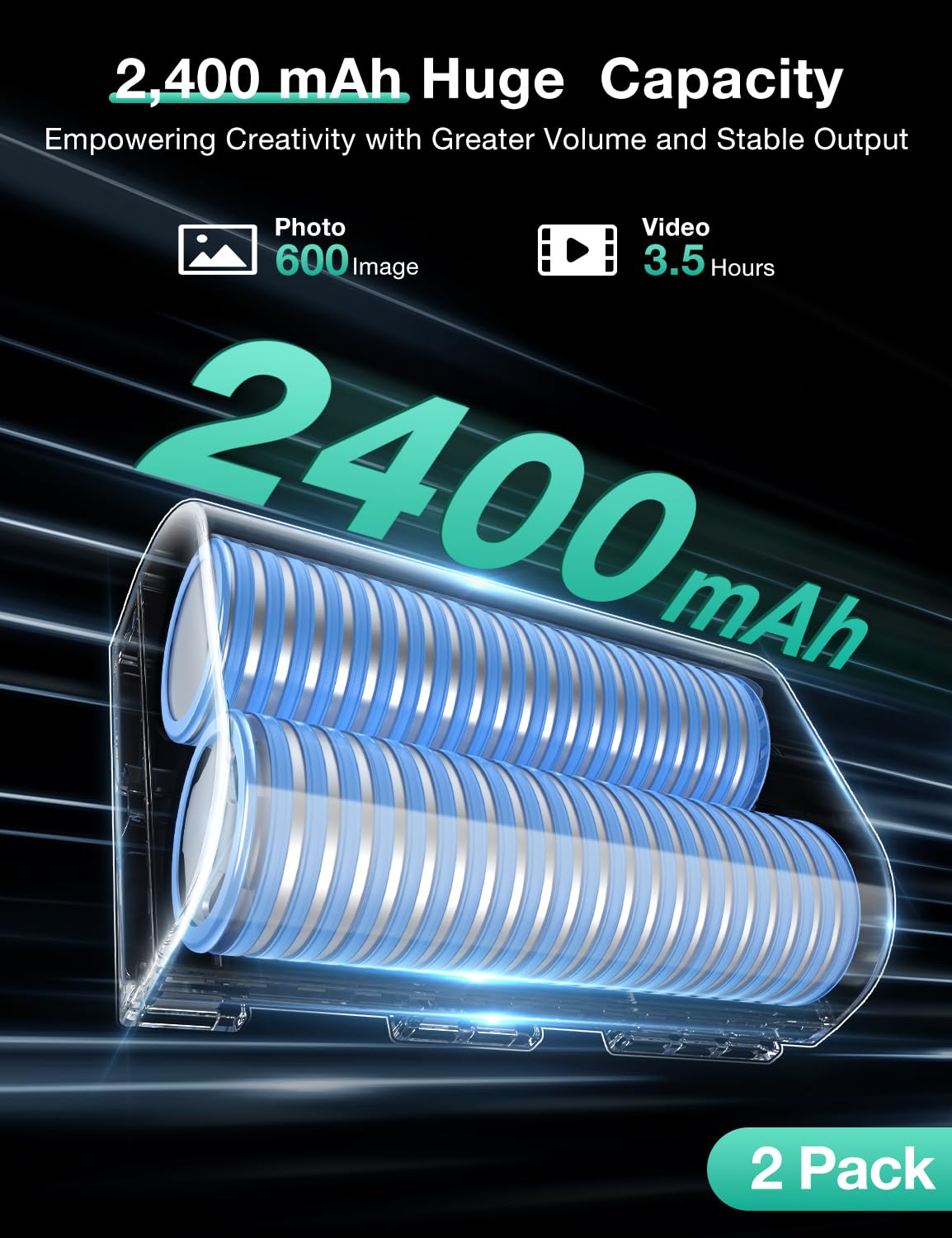 Llano 2 Pack Lp E6Nh Batteries And 18W Fast Dual Usb Charger For Canon Eos R5,R5 C R6 Mark Ii, 5D 6D 7D Mark Ii Iii Iv, 5Ds, 60D