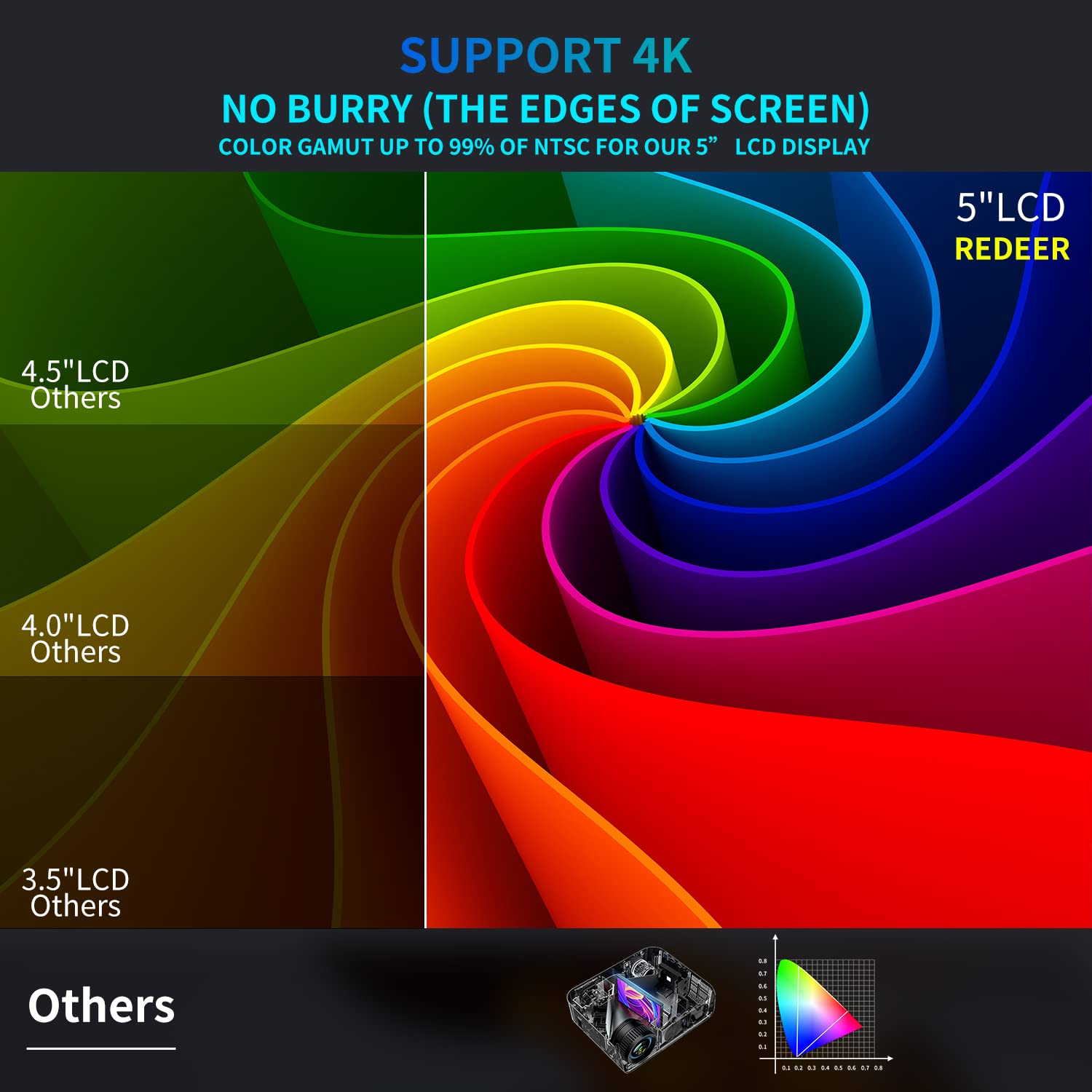 4K Projector Max 500''Display,1000Ansi Projector 4K Wifi And Bluetooth,Native 1080P Outdoor Projector Supprot 50%Zoom.Ppt.4P/4D