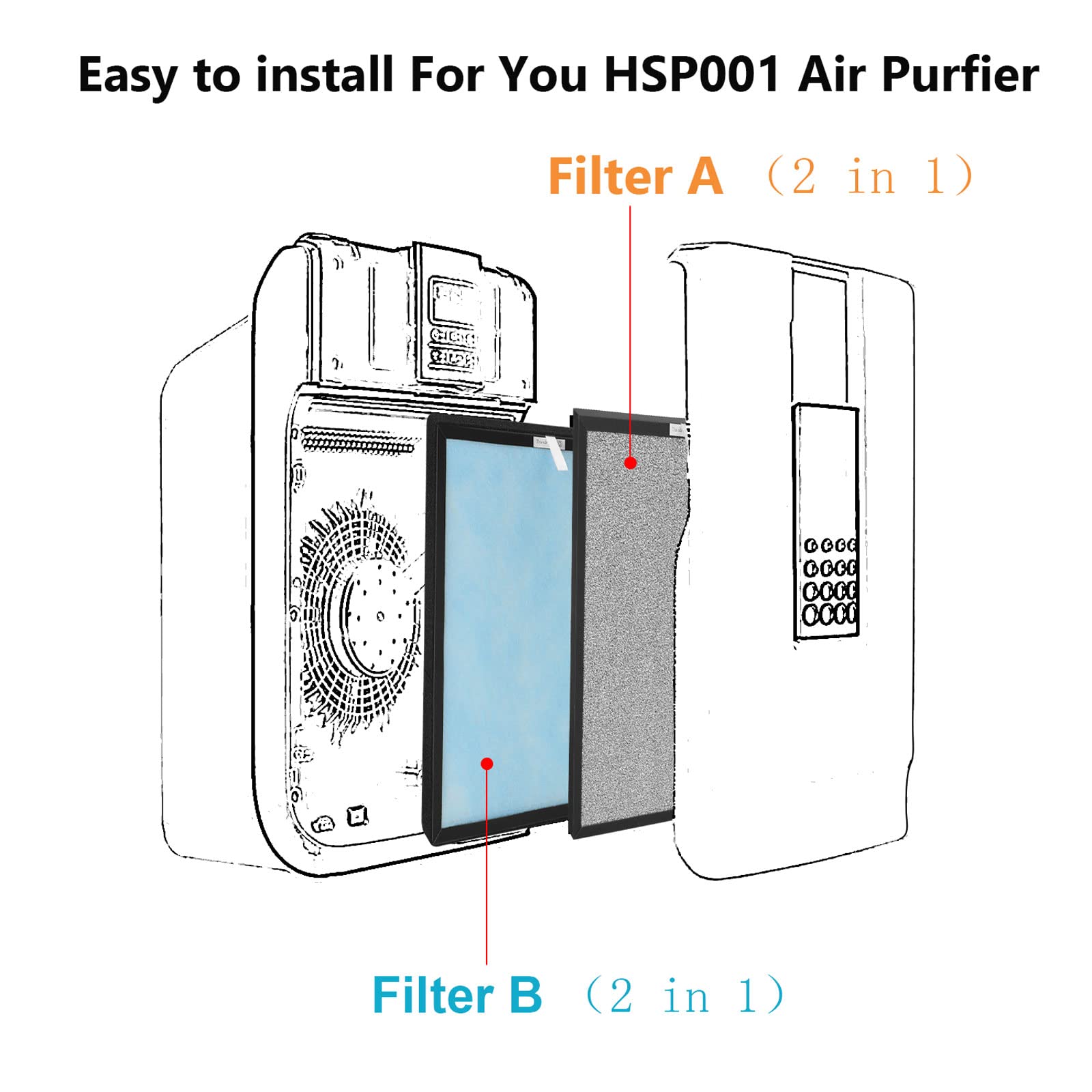 Fcfmy 3 Sets Replacement Filters For Hsp001 Smart True Hepa, 4 Stage Filtration Of Fine Pre Filter, Activated Carbon, Cold Catal