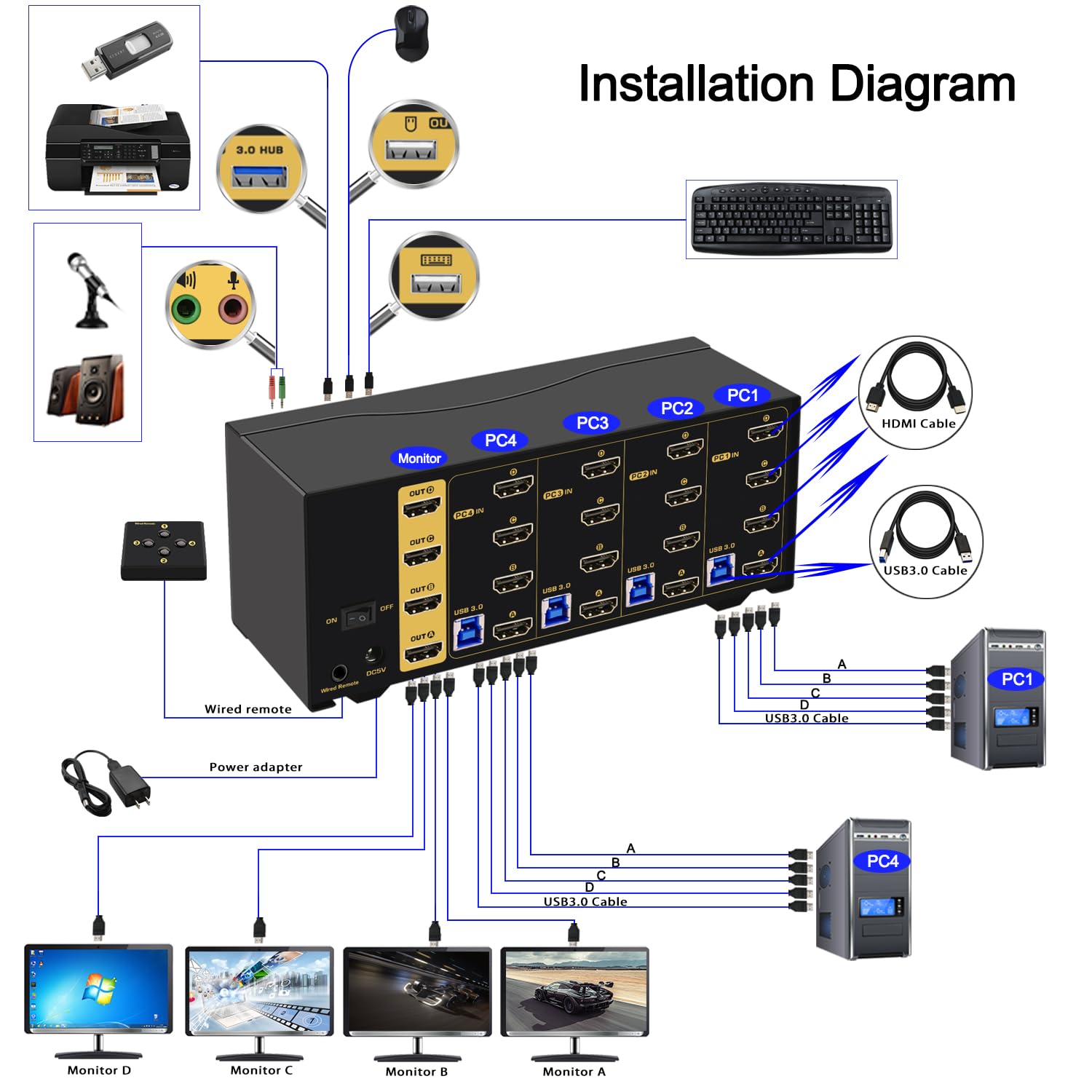 Ckl 4 Port Quad Monitor Usb 3.0 Kvm Switch Hdmi 2.1 8K 60Hz 4K 120Hz 144Hz With Edid For 4 Computers 4 Monitors (944Hua 5)