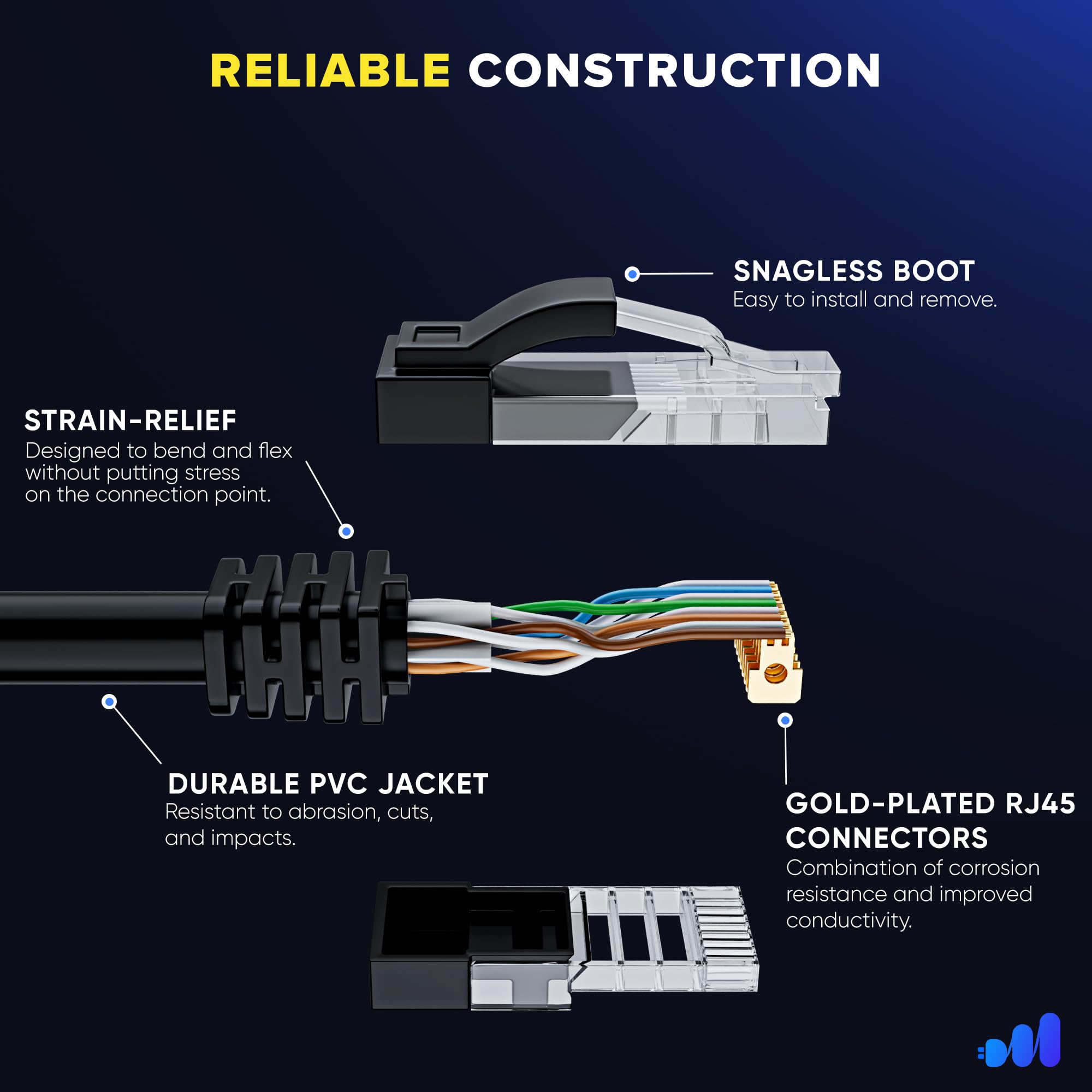Maximm Cat 6 Ethernet Cable 3 Ft, (12-Pack) Cat6 Cable, Lan Cable, Internet Cable, Patch Cable And Network Cable - Utp (Tricolor