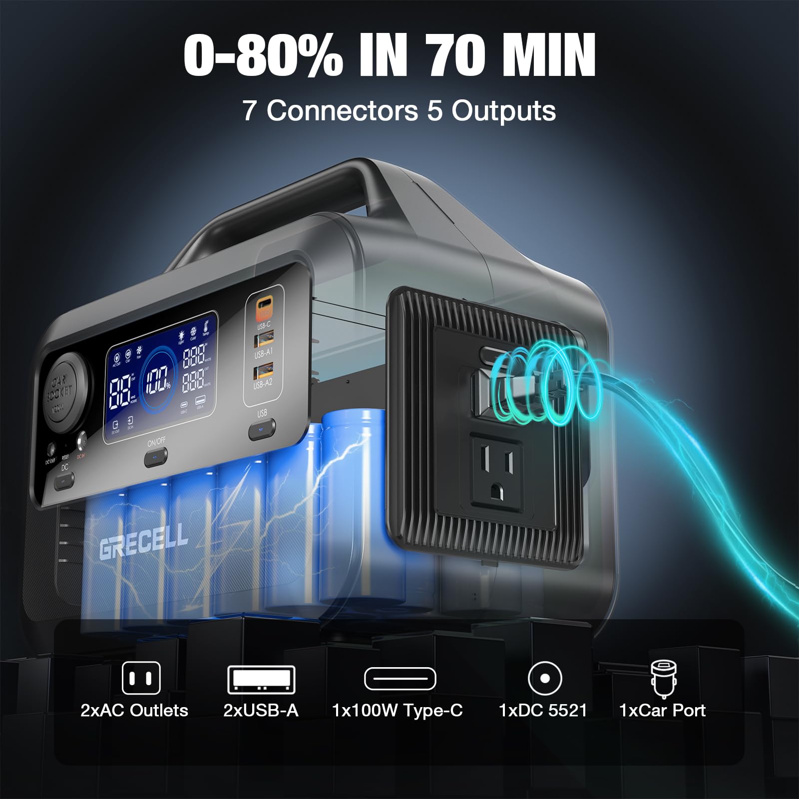 Grecell Portable Power Station 300W, 230Wh Lifepo4 (Lfp) Battery, 1.5Hrs Fast Charging, 2 Up To 300W(Peak 600W) Ac Outlets, Sola