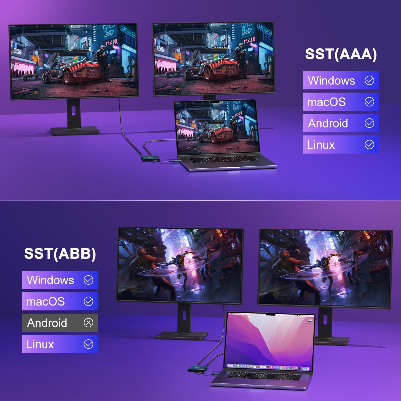 Usb C To Dual Hdmi Adapter 4K@60Hz, Type C To Hdmi Splitter Extended Display For Macbook/Macbook Pro Air Dell Xps13/15, Samsung