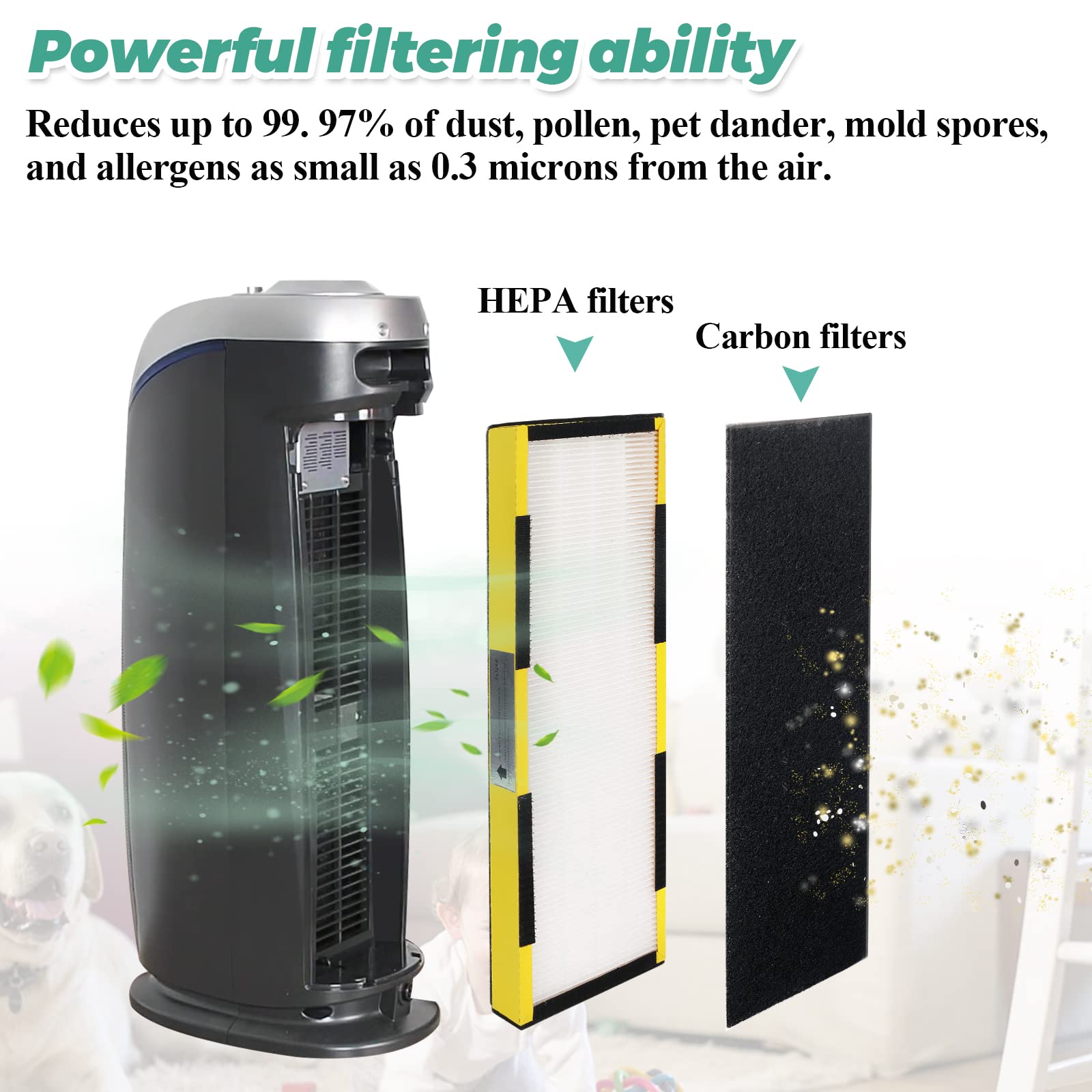 Flt4825 Hepa Filter B Replacement With Guardian Air Purifier Ac4825 Ac4825E Ac4300 Ac4800 Ac4900 Ac4850 By Techecook   2 X True