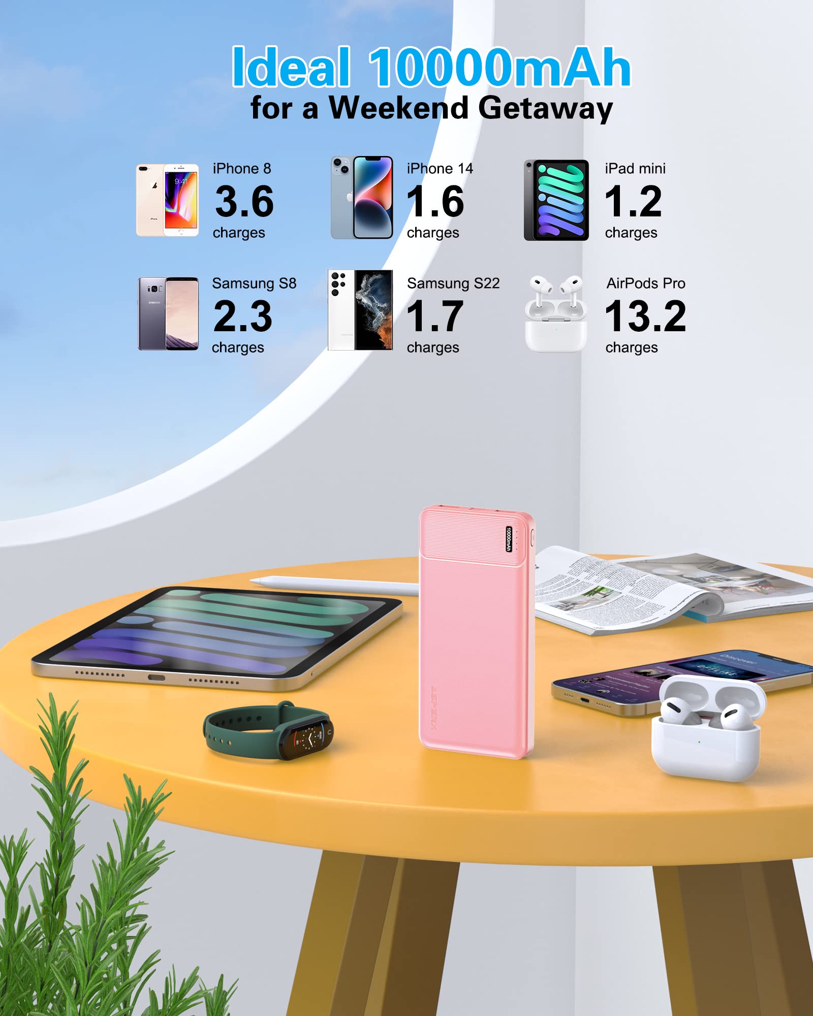 Asperx 2 Pack 10000Mah Usb C Output Portable Charger Power Bank Fast Charging, Portable Battery Bank External Battery Pack For I