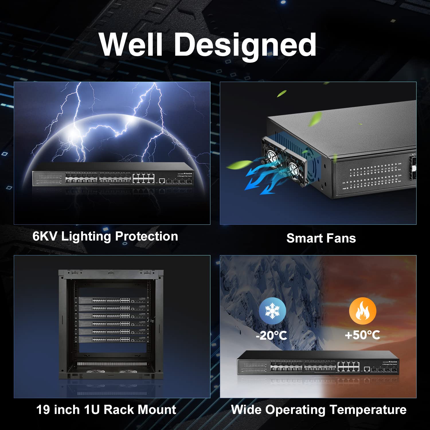 Mokerlink 28 Port Gigabit Managed Fiber Switch, 24 Gigabit Sfp, 8 Ge Combo, 4X10G Sfp+, 1 Console Port, L3 Smart Managed Rackmou