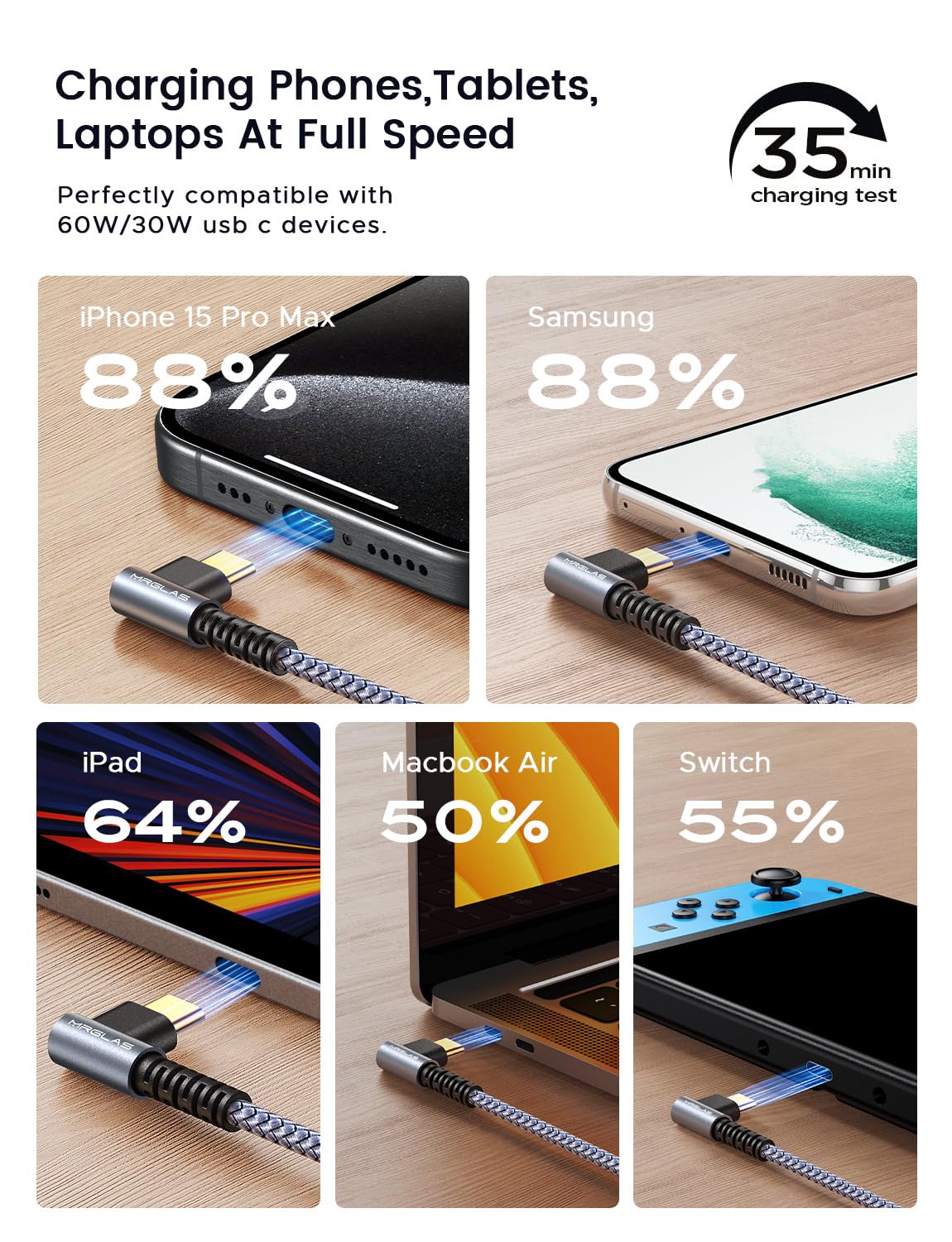 MRGLAS USB C to USB C Cable 60W 3.2A - 2-Pack (6.6FT) Right Angle Gold-Plated Nylon Braided, Grey - Compatible with i