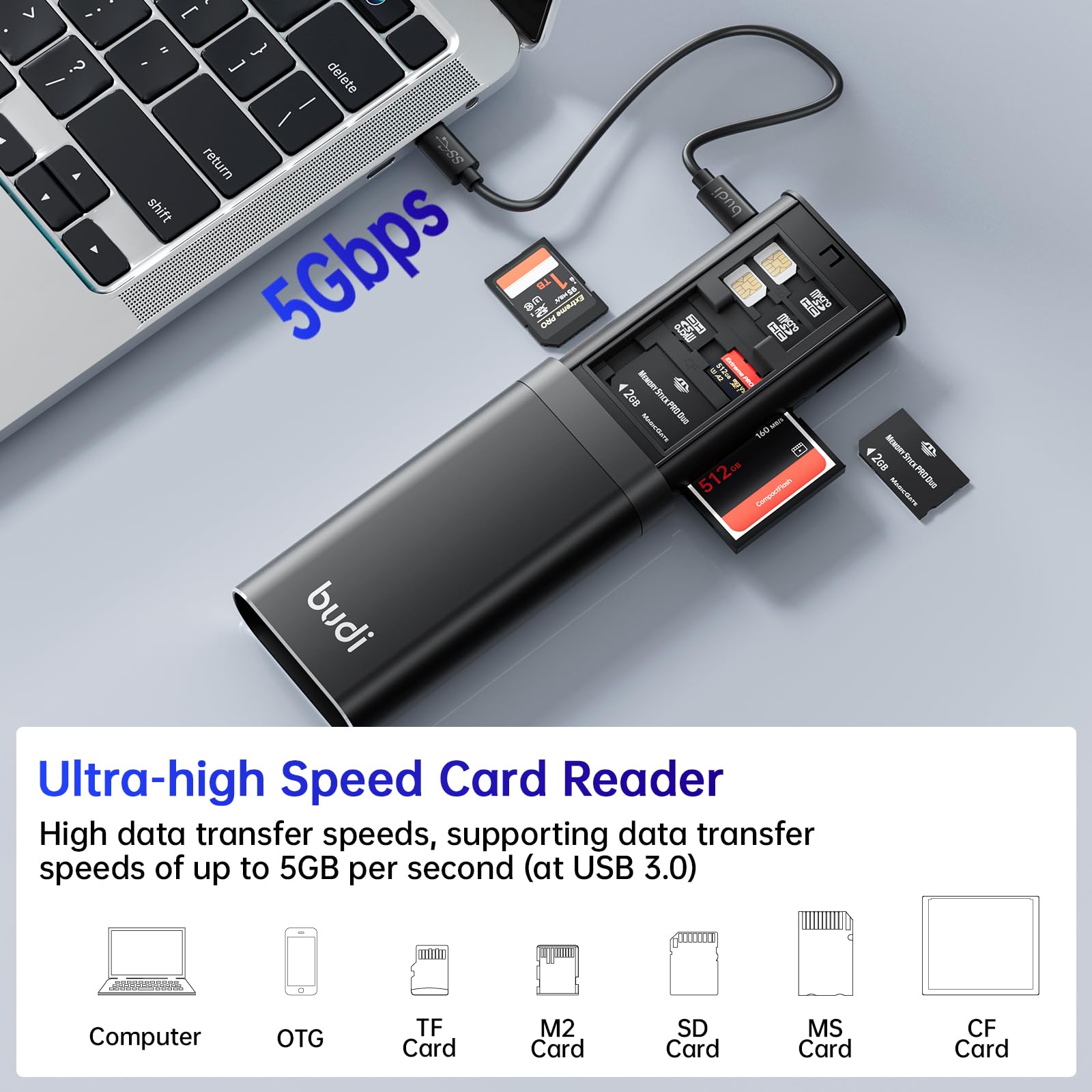 Budi Multifunctional Sd Card Reader, Sd/Tf/Micro Sd/Cf/Ms/M2 7 In 1 5Gbps High Speed Memory Card Reader Usb 3.0 Type C Interface