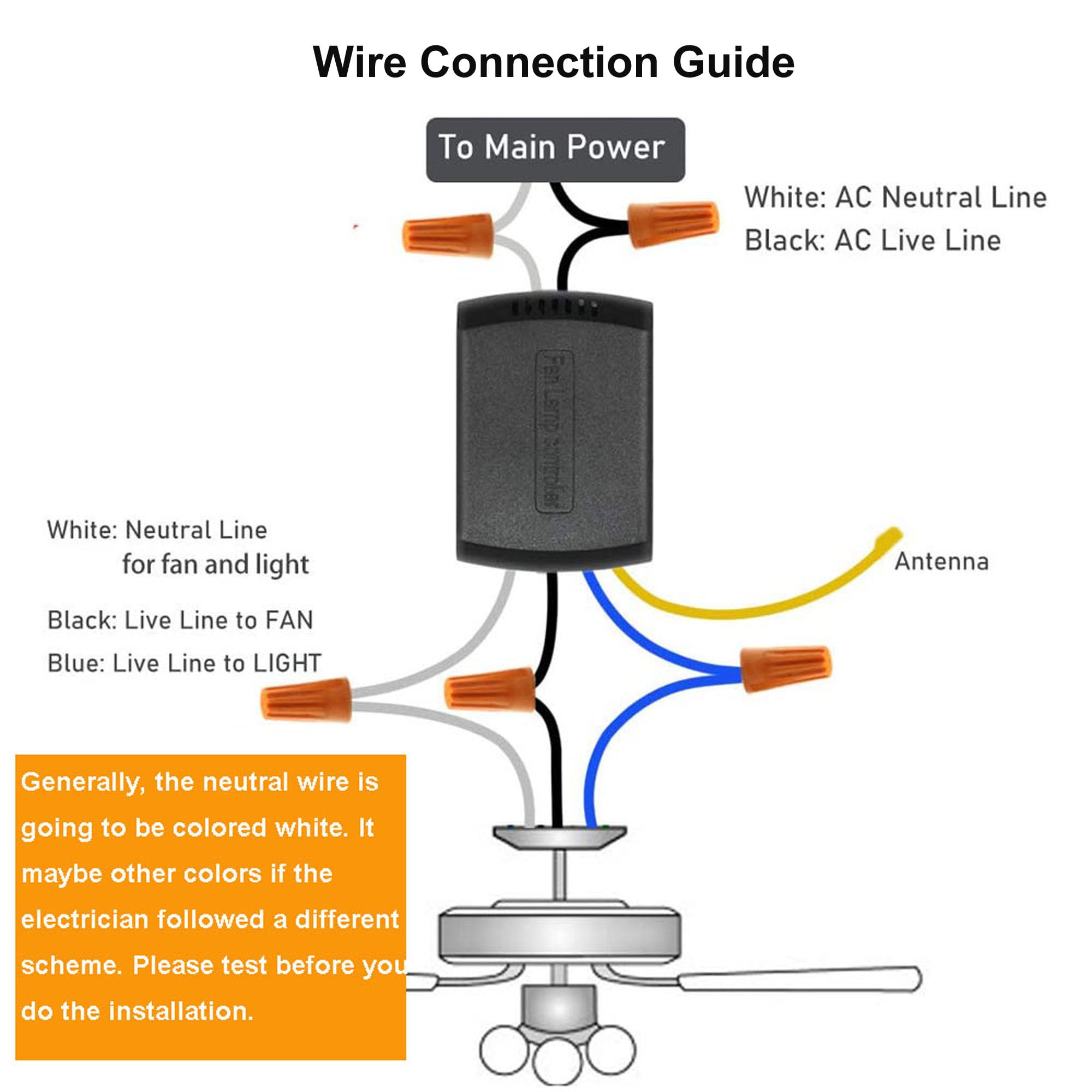 Lphumex 3 Pcs Universal Ceiling Fan Remote Control Kits, Small Size Receiver Light Timing & Speed Remote Ceiling Fan Controller