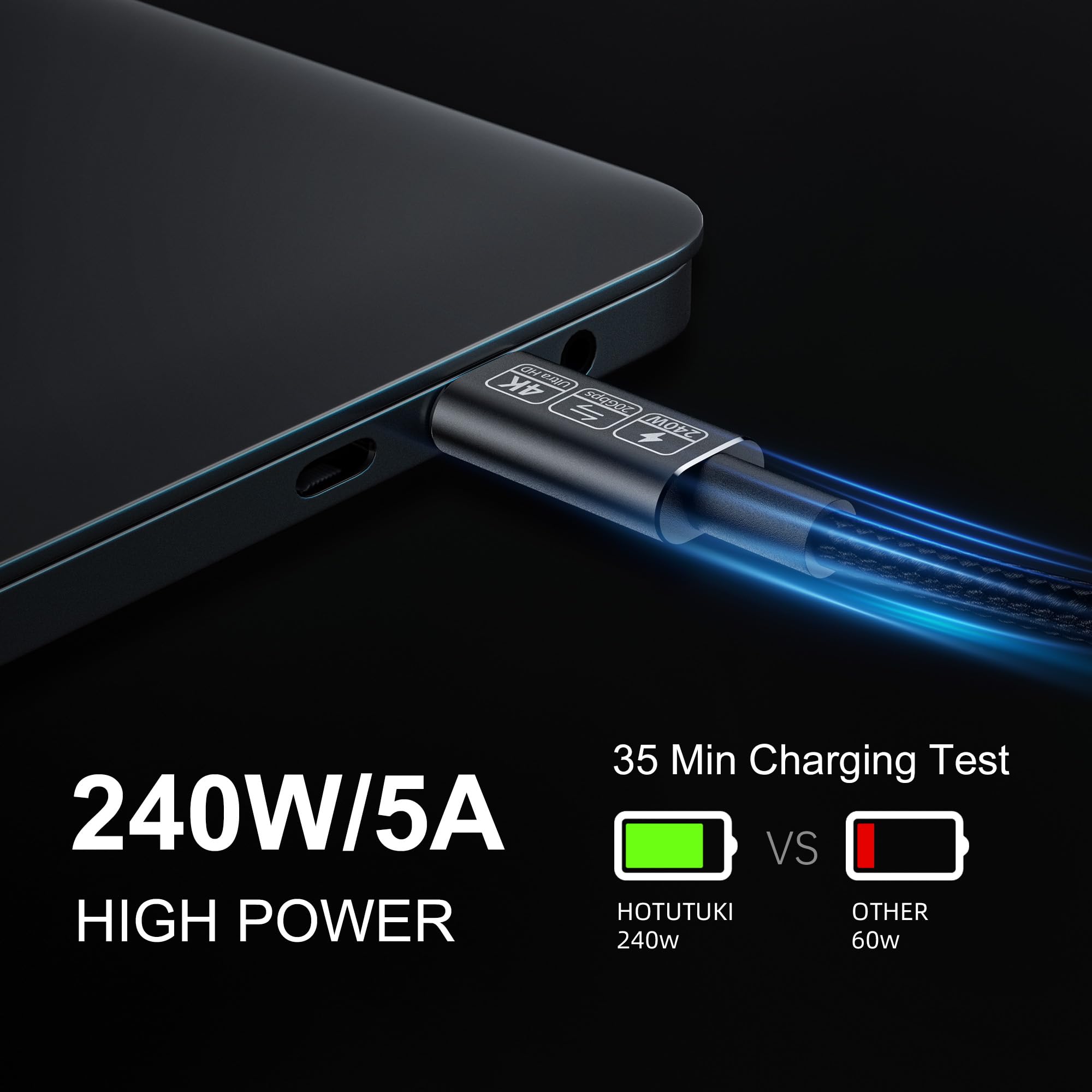 Short Usb C Data Cable,Usbc To Usbc 1.65Ft,Usb C 3.2 Monitor Cable Support 20Gbps 240W Pd Fast Charging Cable, High Speed Usb To