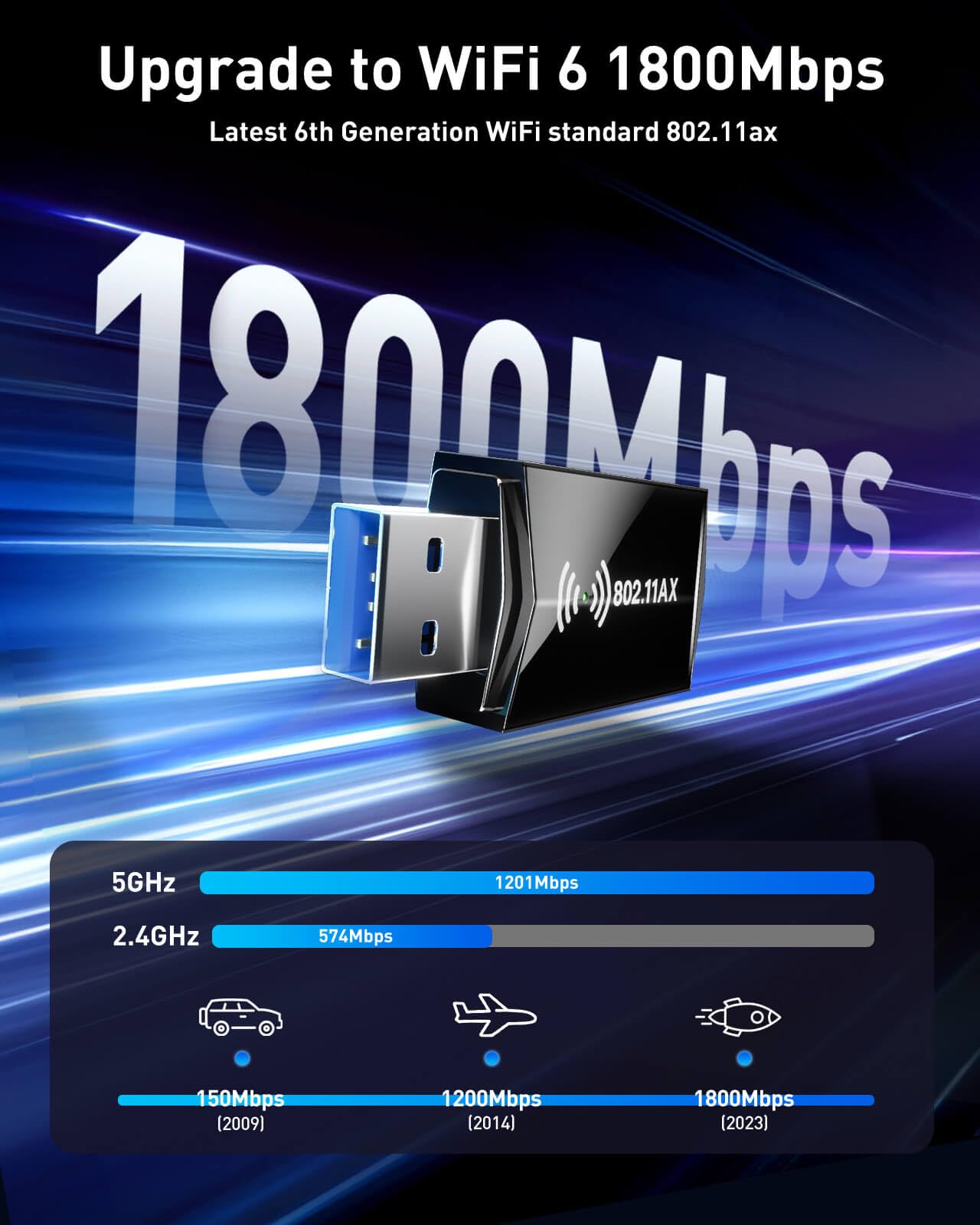 Usb Wifi Adapter For Desktop Pc   Ax1800 Wifi 6 Adapter 5Ghz 2.4Ghz Usb 3.0 Wifi Adapter Wireless Network Adapter For Desktop Co