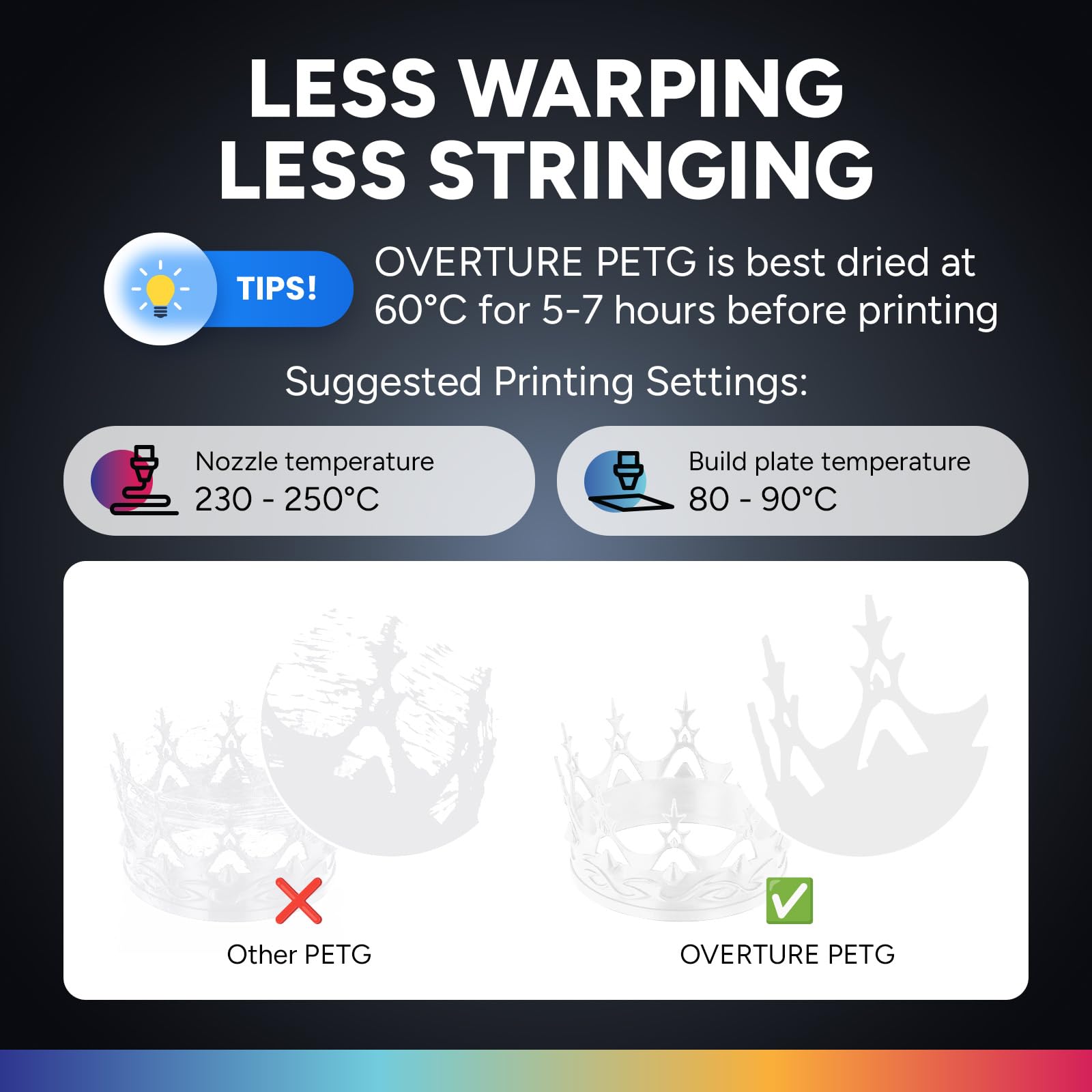 Overture Transparent Filament Clear Petg Filament 1.75Mm, Petg Transparent 3D Printer Consumables, 1Kg Filament (2.2Lbs), Dimens