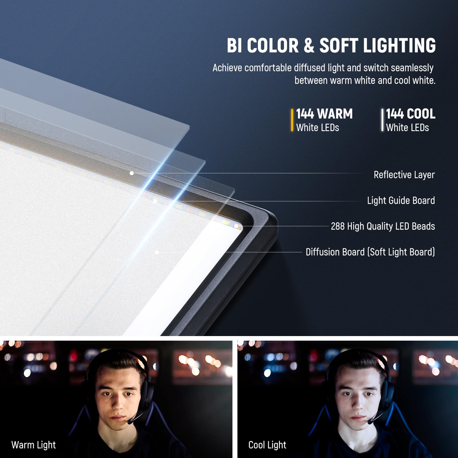 Neewer 18'' Led Video Light Panel Lighting Kit With Remote, 2 Pack 45W Dimmable Bi Color +Light Stand, 3200K 5600K Soft Light Cr