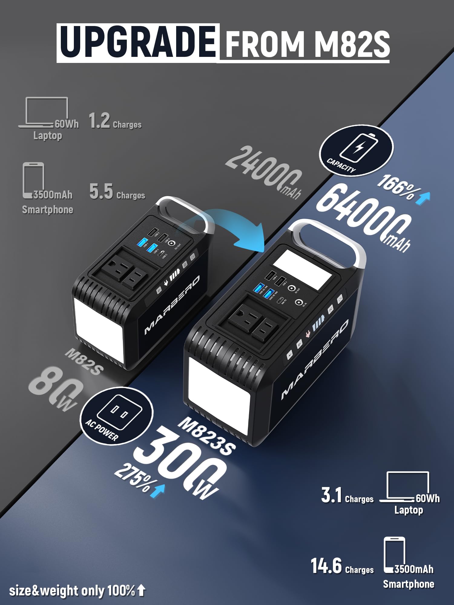 Marbero 237Wh Portable Power Station With 300W Ac Outlet, Mini Generator With Led Lights For Outdoor Camping Trip, Laptop Charge