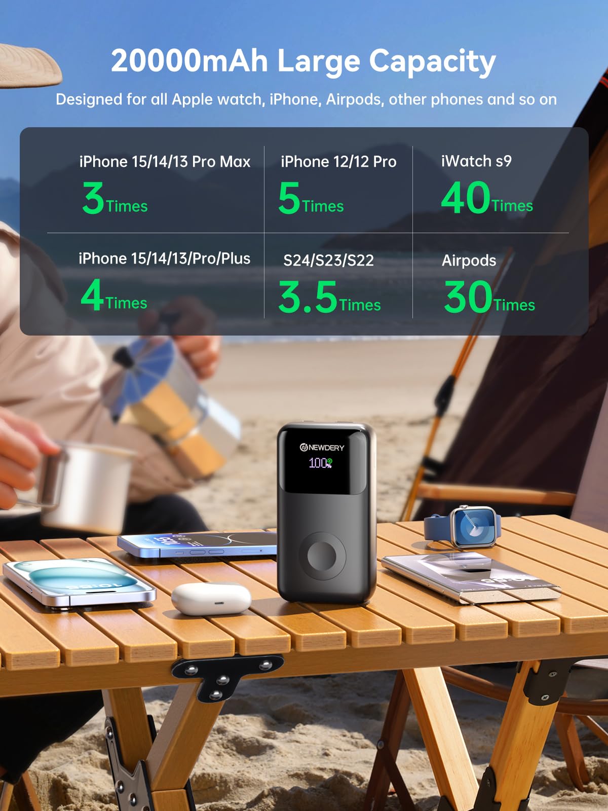 Newdery 20000Mah Portable Charger For Apple Watch, Power Bank Built-In Cables, Pd 20W Fast Charging Travel Battery Pack With Usb