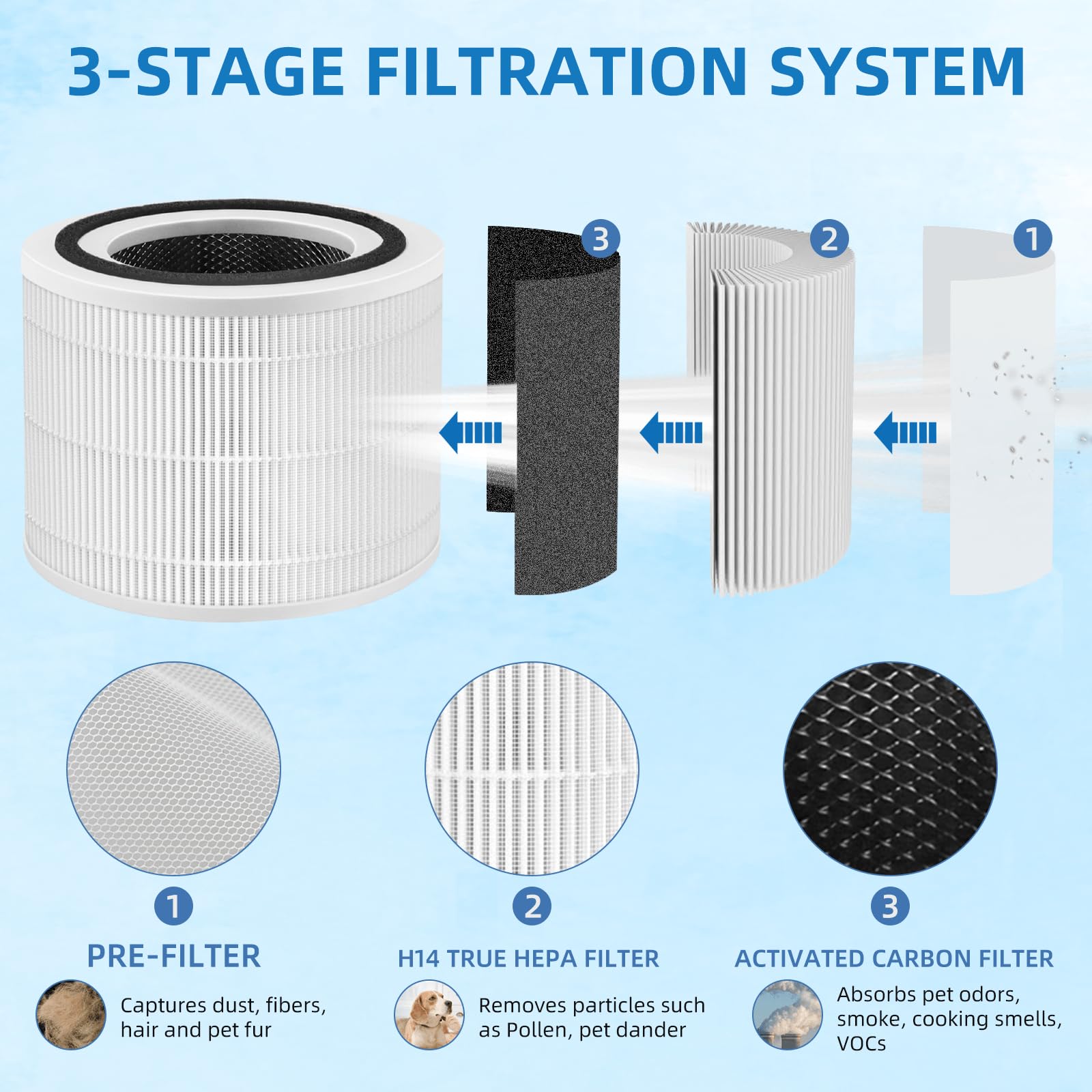 14 True Hepa Filter Replacement Compatible With Puroair 240 Air Purifier, 3 In 1 Hepa 14 Filter With Activated Carbon Filter, 4
