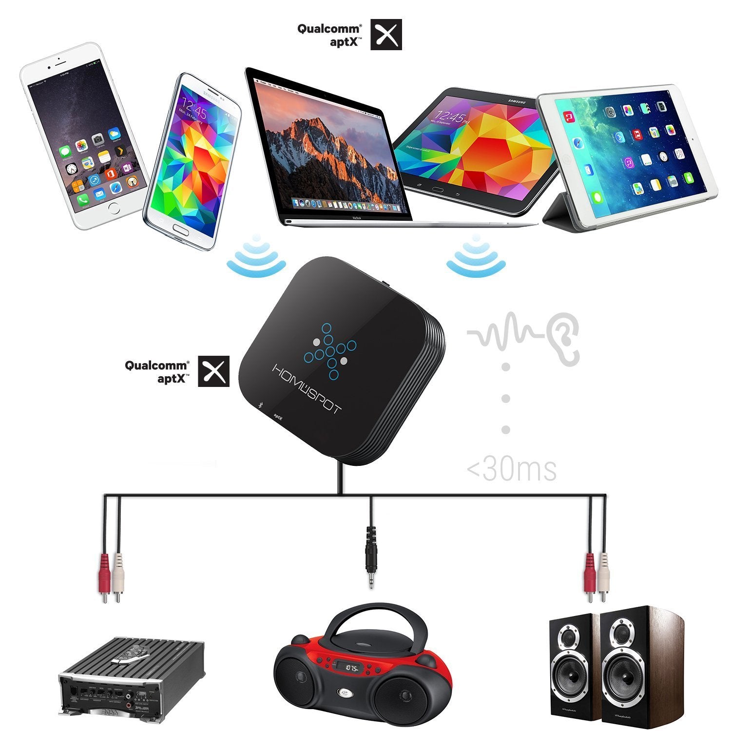 Homespot Bluetooth Receiver Aptx Low Latency For Home Stereo Wireless Audio Streaming Adapter (Ul Charger Not Included)