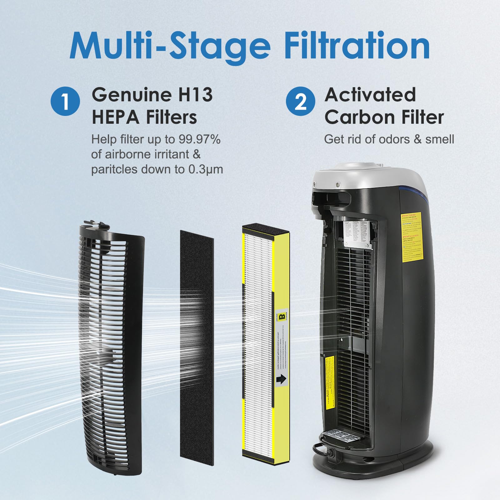 [Elowoke] 3 Pack 4825 Hepa Filter B Compatible With G??Rm Guardian Air Purifier Filter Replacement For Model Flt4825 Ac4825 Ac43