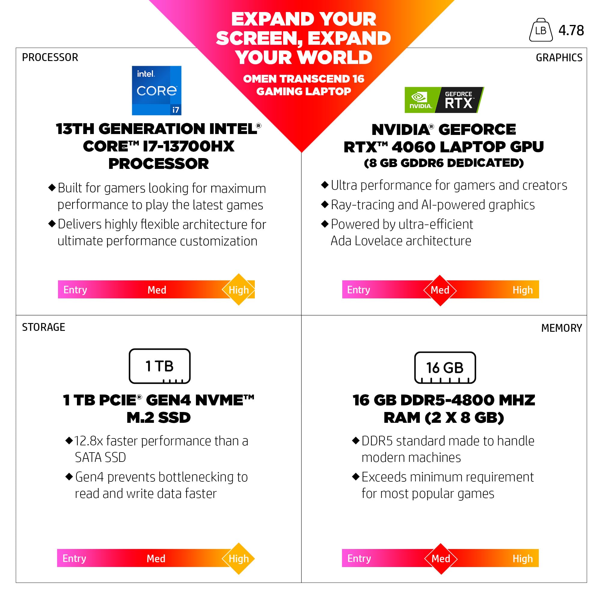 16'' I7 13700Hx 16G 1Tb 4060