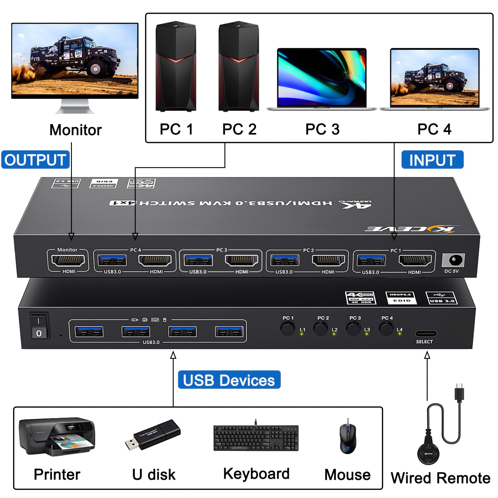 Usb 3.0 Kvm Switch Hdmi 4 Port Support 4K@60Hz 2K@120Hz Simulation Edid,Mleeda Hdmi Usb Switch For 4 Computers Share 1 Monitor A