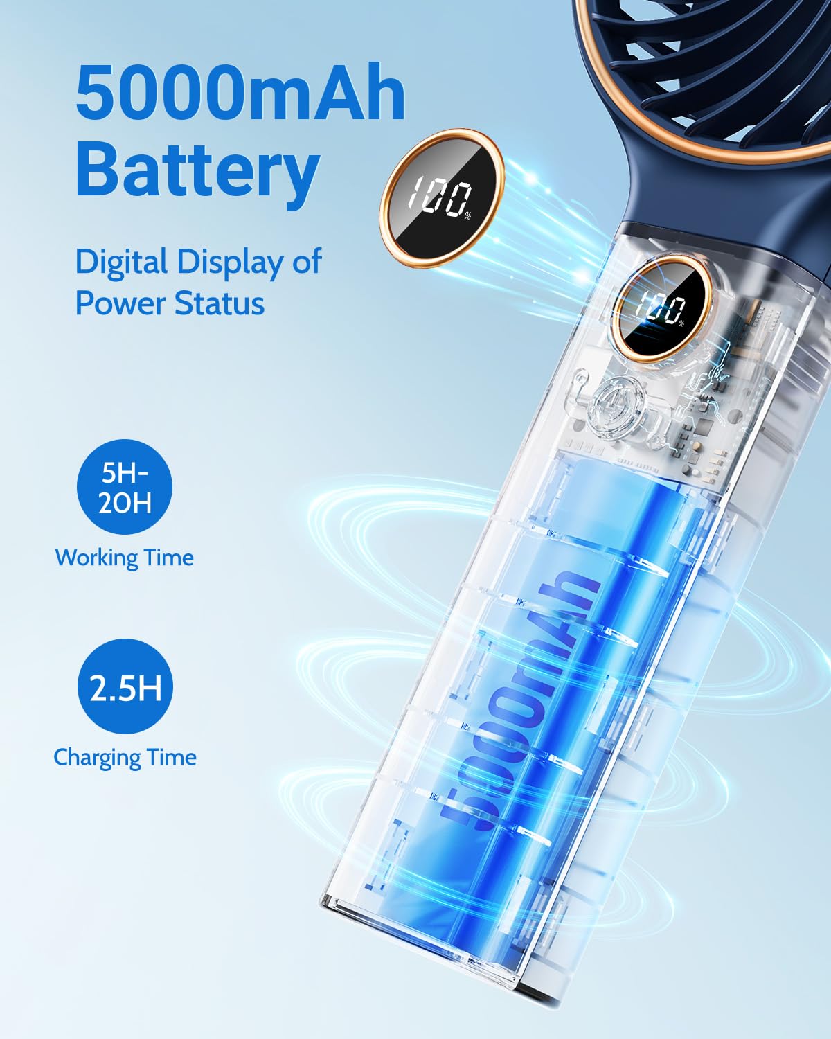 Sweetfull Handheld Fan,5000Mah Portable Fan Mini Fan Small Personal Fan With Backup Power,Desk Fan Hand Held Fan Rechargeable Ba