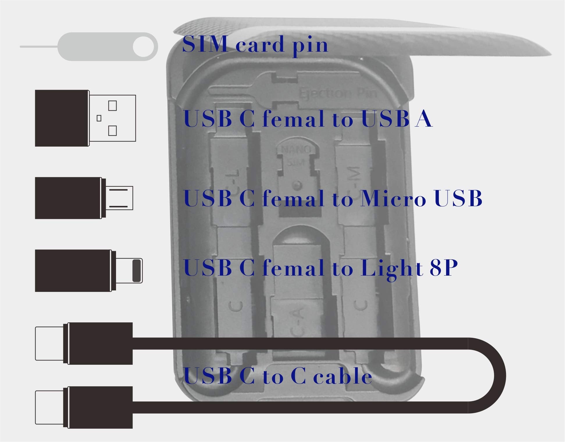 Cable Card Usb C To C Charging/Data Transfer Cable With 3 Connectors Adapter Type C To Usb A/Micro Usb/Light 8P Adapter Compatib