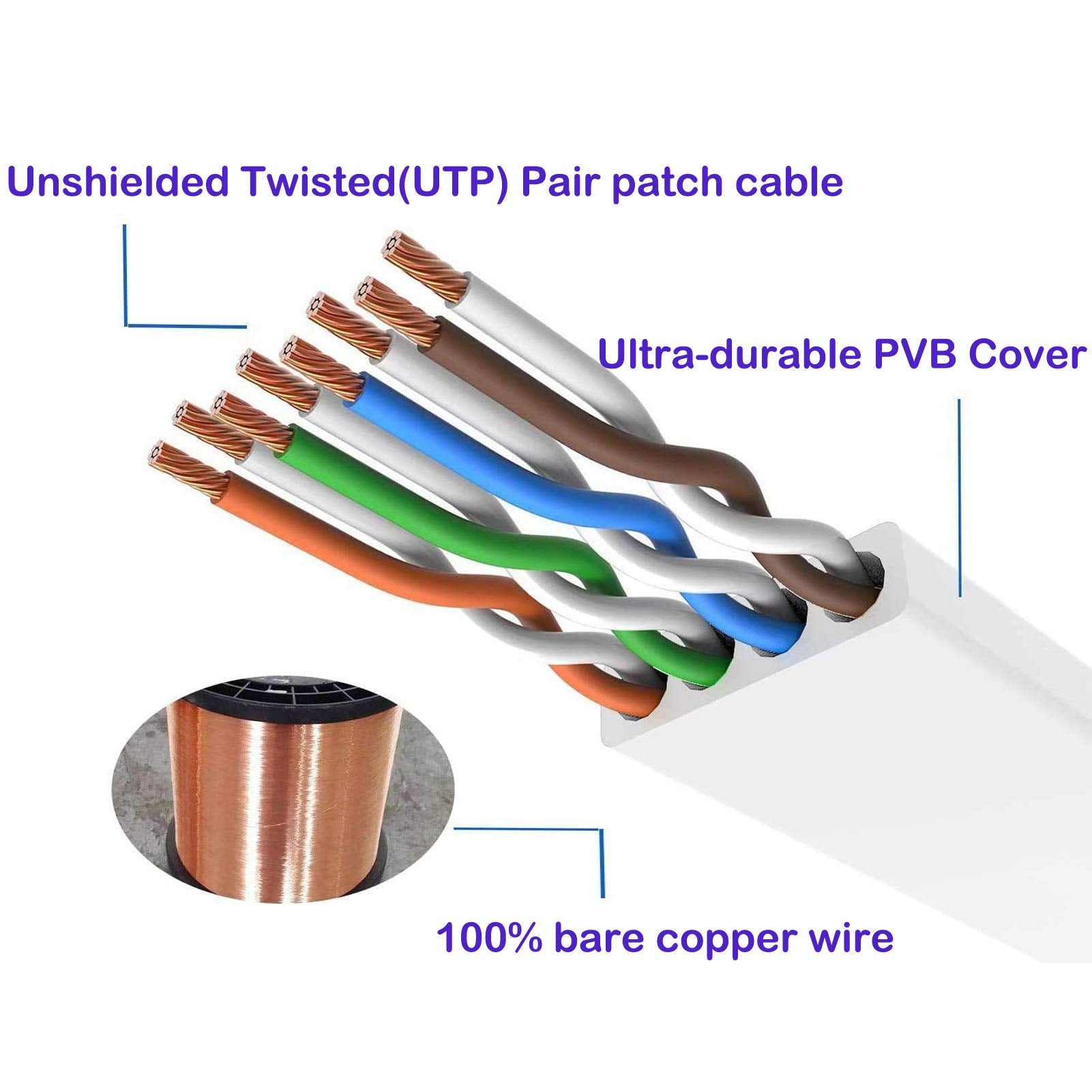 Wiscent Cat 6 Ethernet Cable 50 Ft White   Flat Internet Network Lan Patch Cords � Solid Cat6 High Speed Computer Wire With Clips& Snagless Rj45 Connectors For Modem, Router � 50 Feet