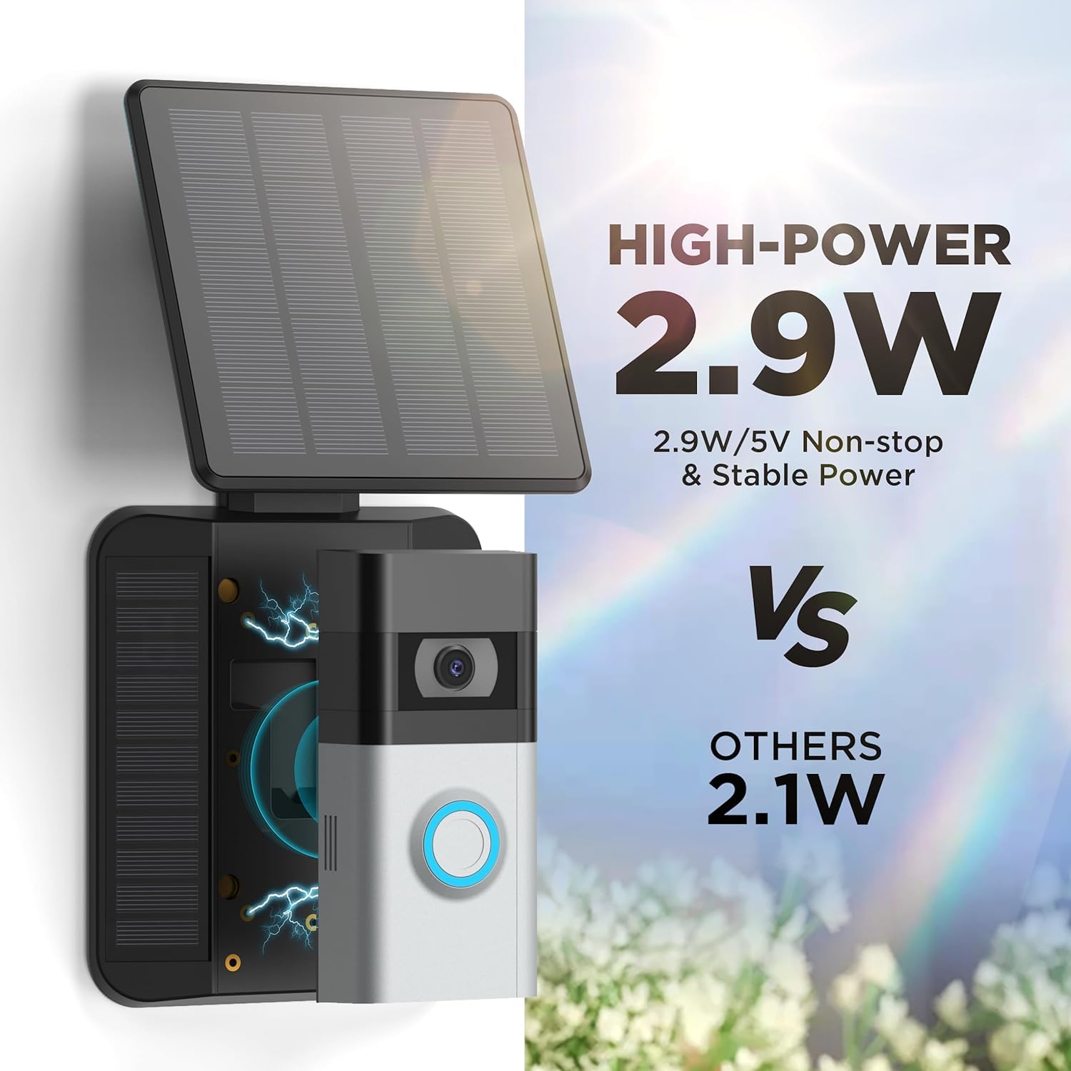 Qibox Solar Charger Compatible With Ring Video Doorbell 4/3/3 Plus/Battery Doorbell Plus, Waterproof Continuously Solar Panel, A