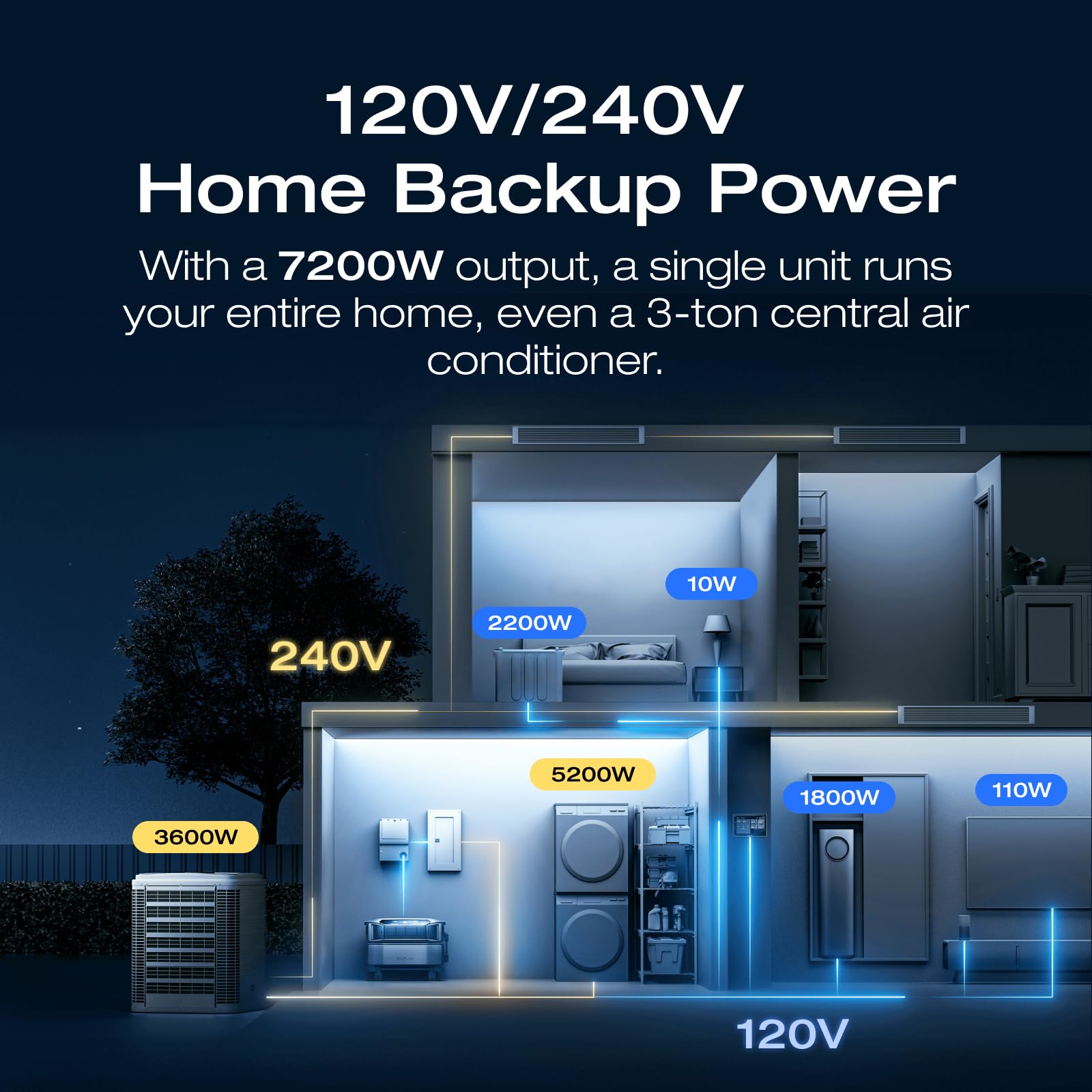 Ef Ecoflow Power Station 6144Wh Delta Pro Ultra With 2X400W Portable Panel, 120/240V 7200W Ac Output, Portable Generator For Hom