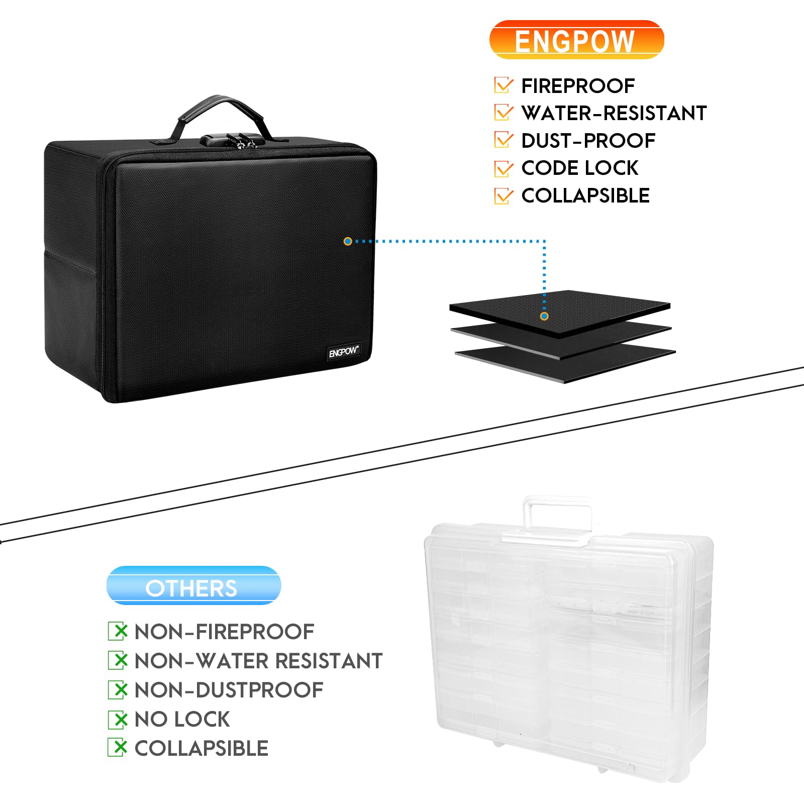 Engpow Photo Storage Box With 18 Inner 4'' X 6'' Photo Case(Clear),Fireproof Photo Organizer Box With Lock,Collapsible Portable