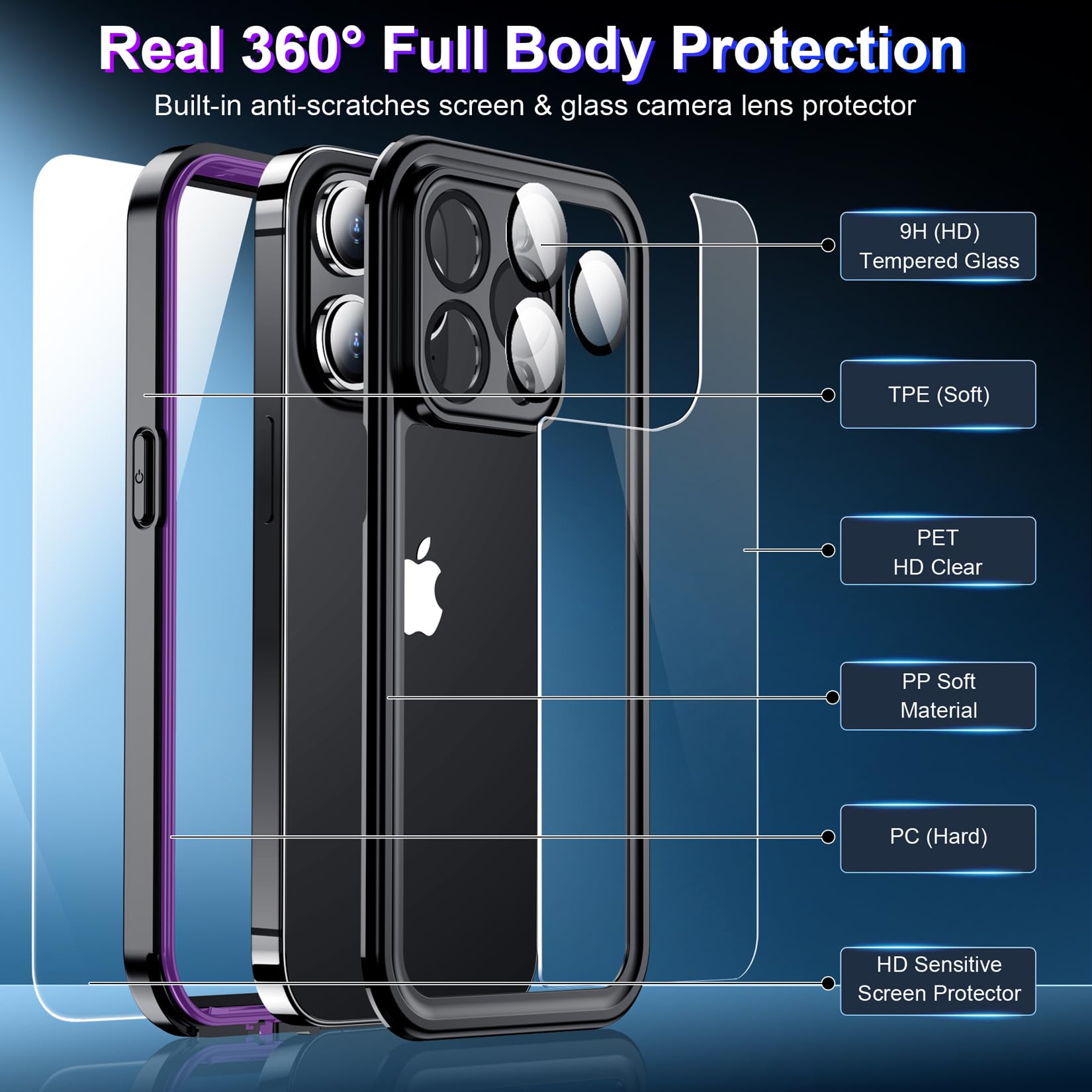 Red2Fire 2024 New For Iphone 14 Pro Max Case Waterproof, [Full Body Shockproof] [Ip68 Underwater][Dustproof][Dropproof] Phone Ca
