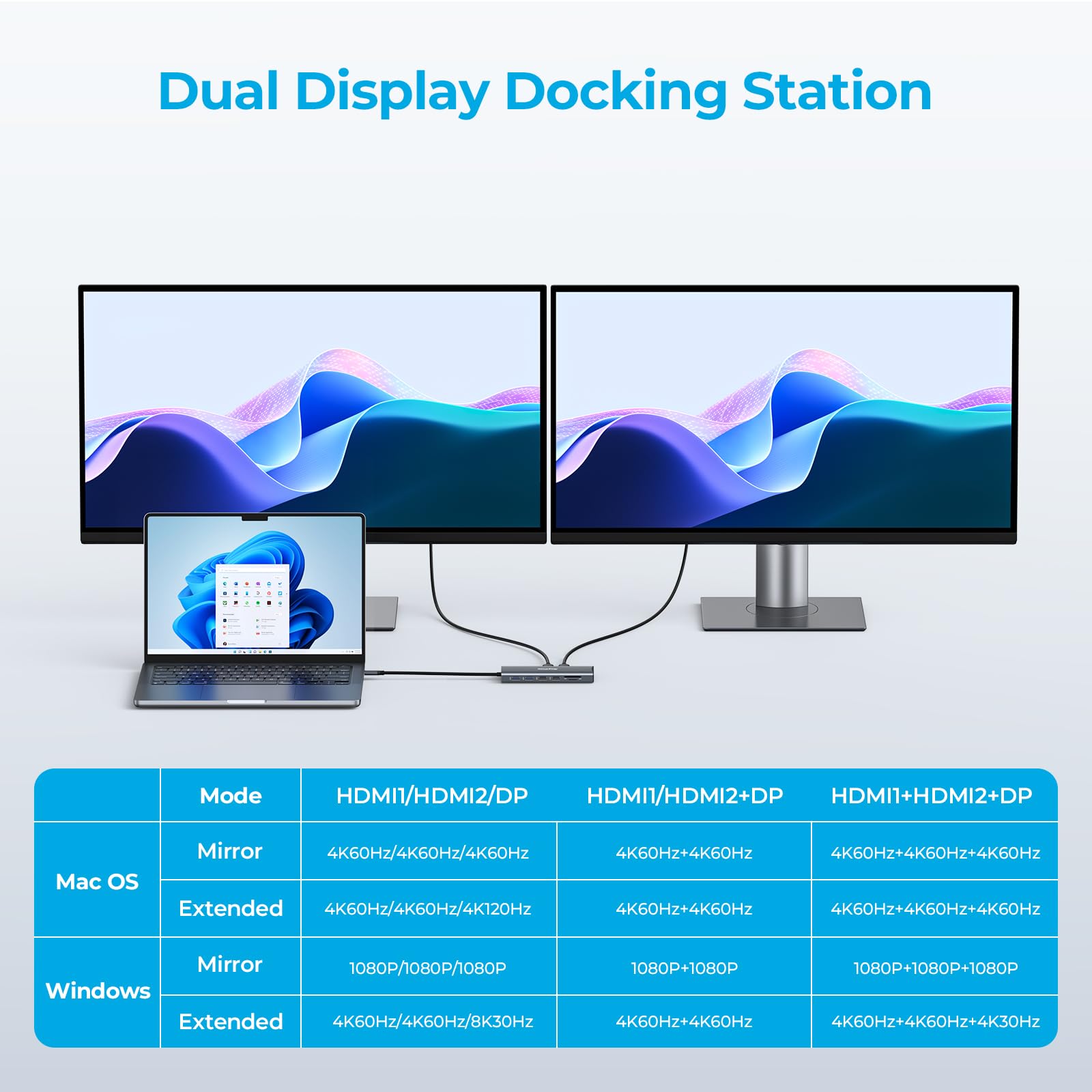 14 In 1 Triple 4K Display Usb C Docking Station, Single Displayport Up To 8K@30Hz/ 4K@144Hz/ 4K@120Hz, Usb C Hub Multiport Adapt